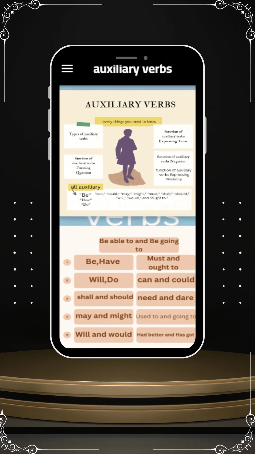 auxiliary verbs | Indus Appstore | Screenshot