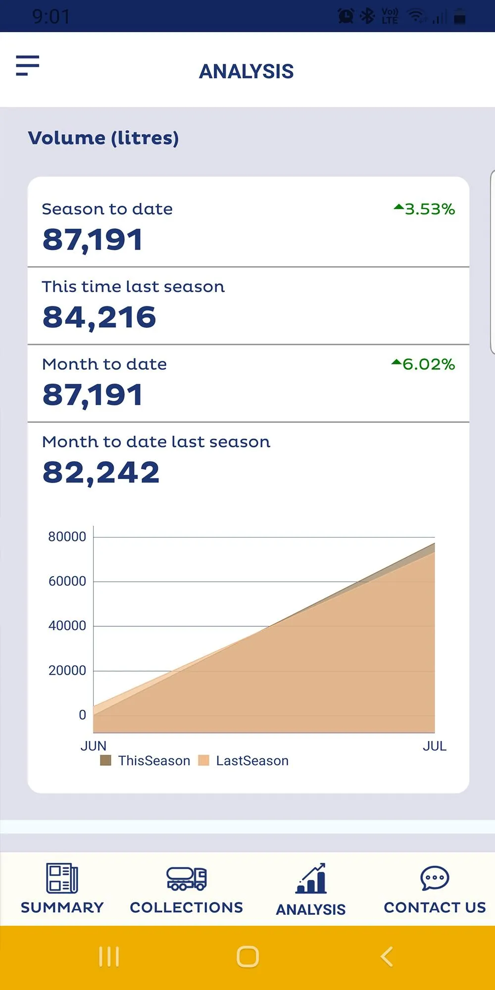 Miraka Milk Quality Analyser | Indus Appstore | Screenshot