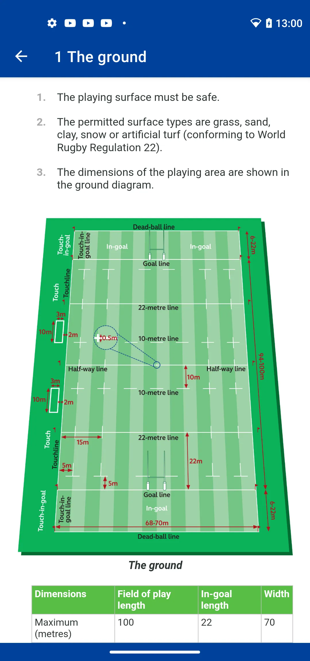 Laws of Rugby | Indus Appstore | Screenshot