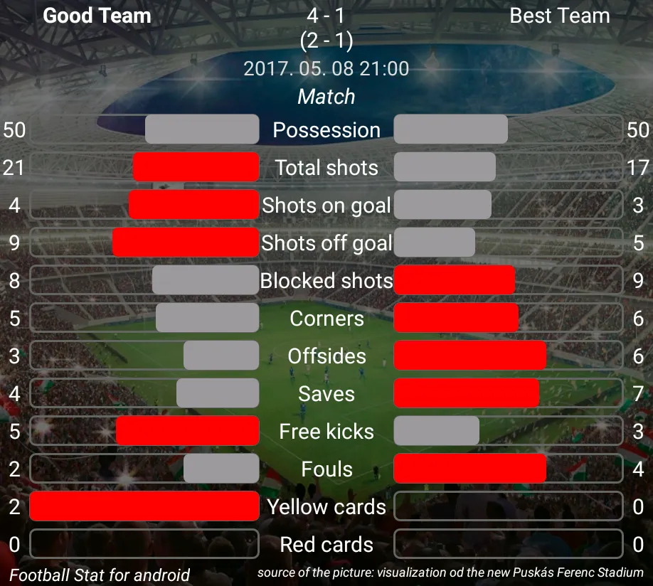 Football Stat | Indus Appstore | Screenshot