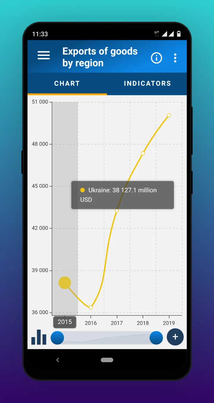 Statistics in Smartphone | Indus Appstore | Screenshot