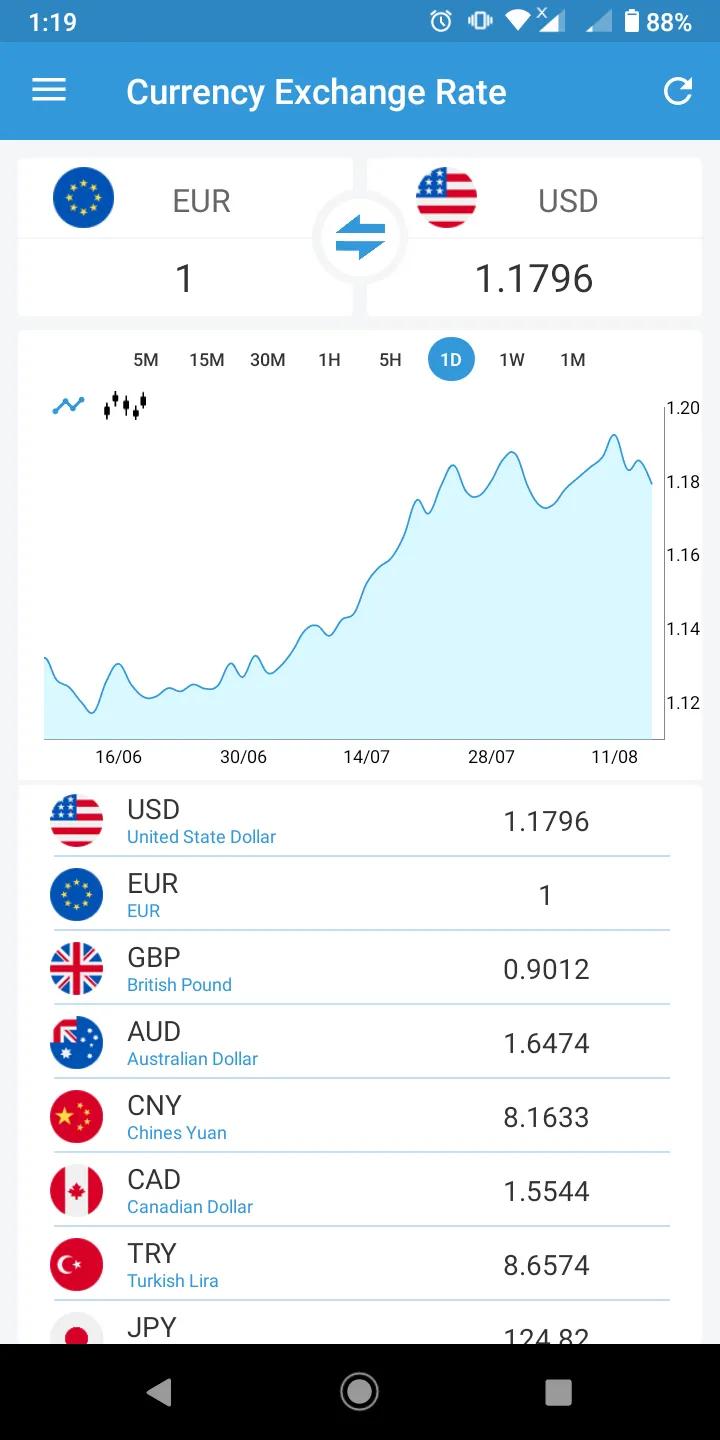 Currency Converter | Indus Appstore | Screenshot