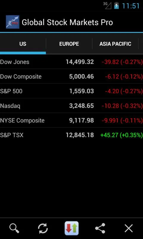 Global Stock Markets | Indus Appstore | Screenshot