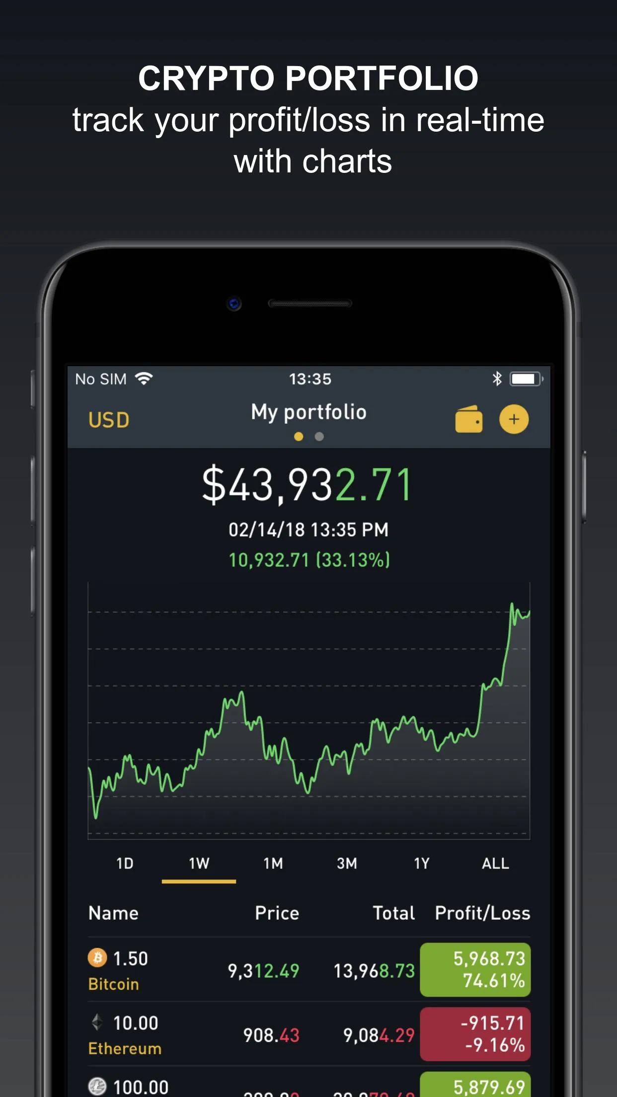 Crypto Screener by BitScreener | Indus Appstore | Screenshot