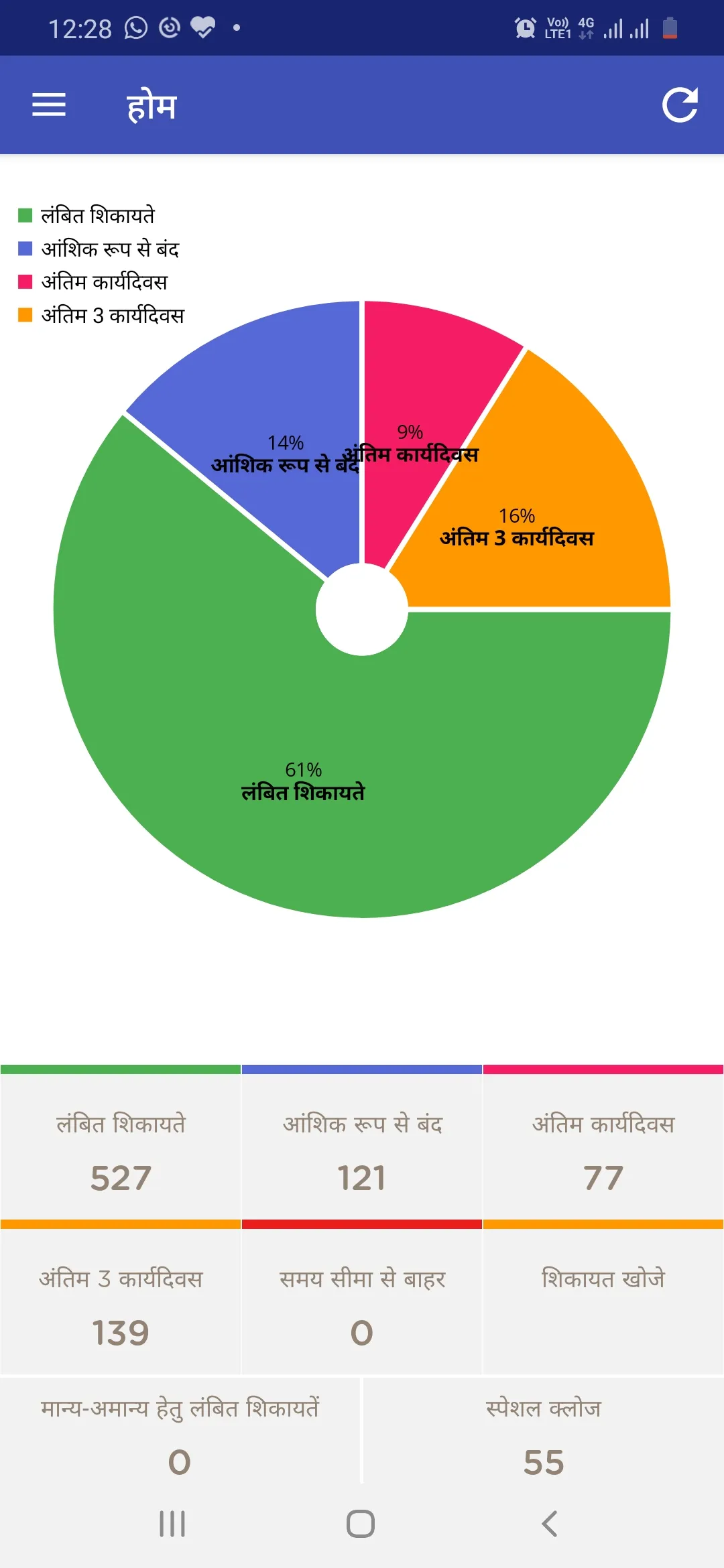 CM Helpline Officer | Indus Appstore | Screenshot