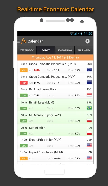 Forex Calendar, Market & News | Indus Appstore | Screenshot