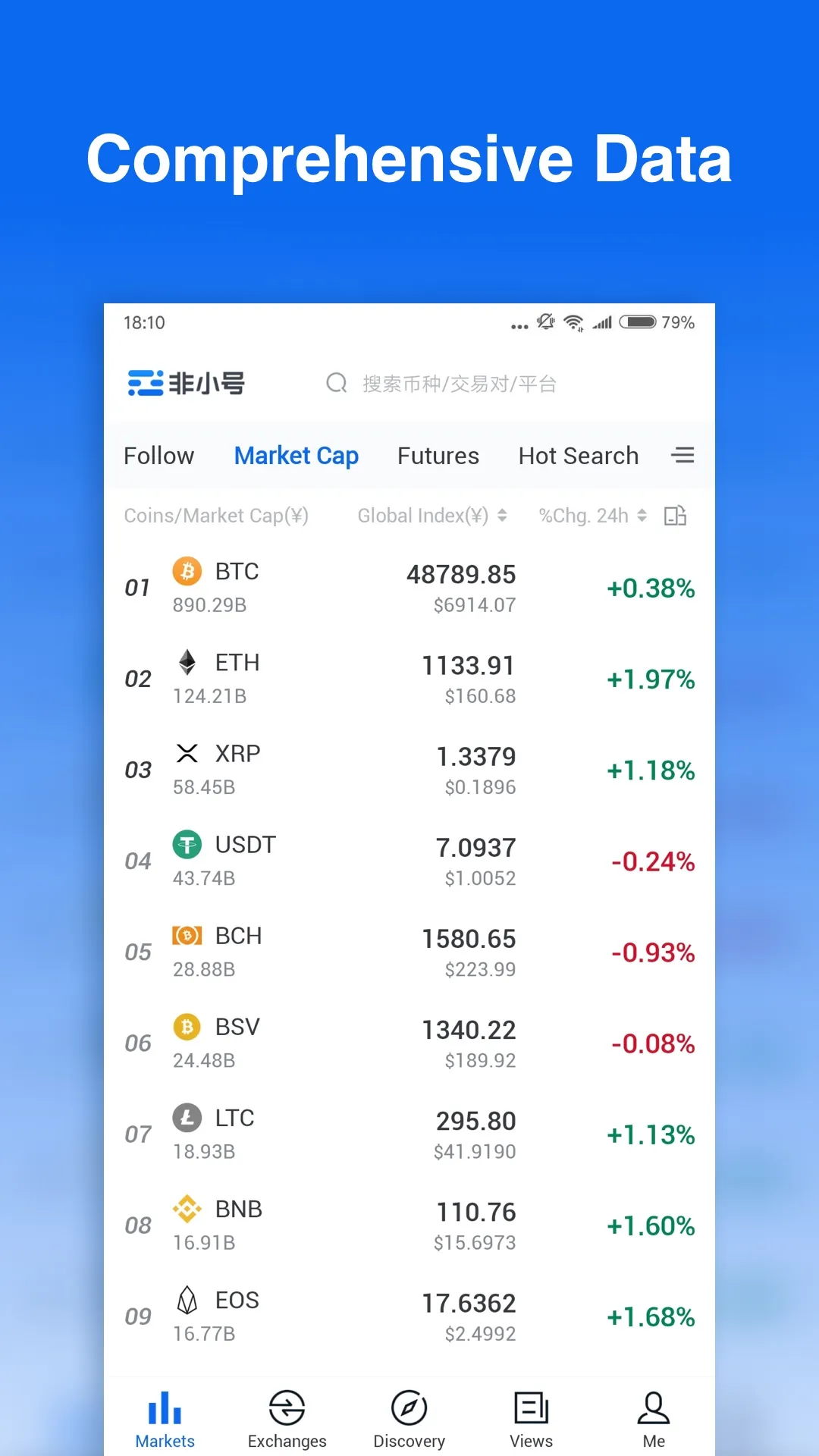 Feixiaohao -  Bitcoin、Binance | Indus Appstore | Screenshot