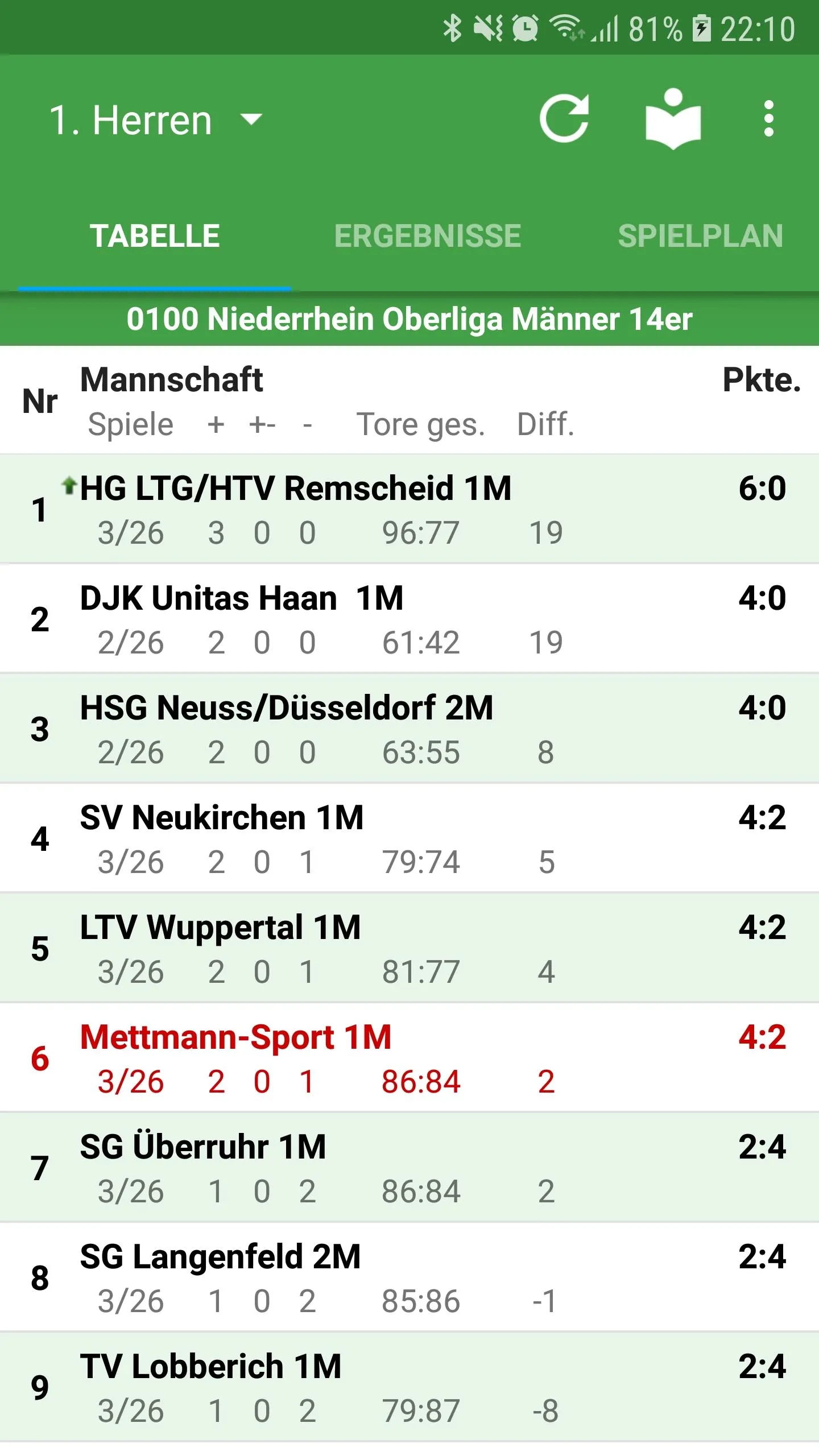 mettmann-sport Handball | Indus Appstore | Screenshot