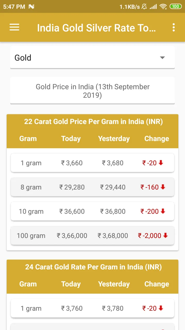 India Gold Sliver Rate Today | Indus Appstore | Screenshot