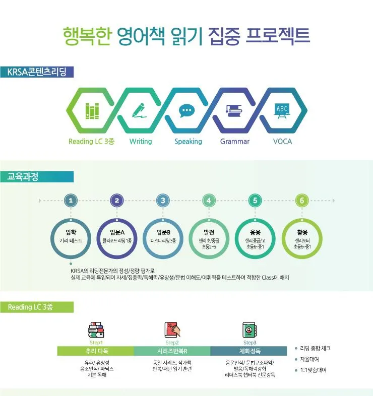 키즈엔리딩 Inventory | Indus Appstore | Screenshot