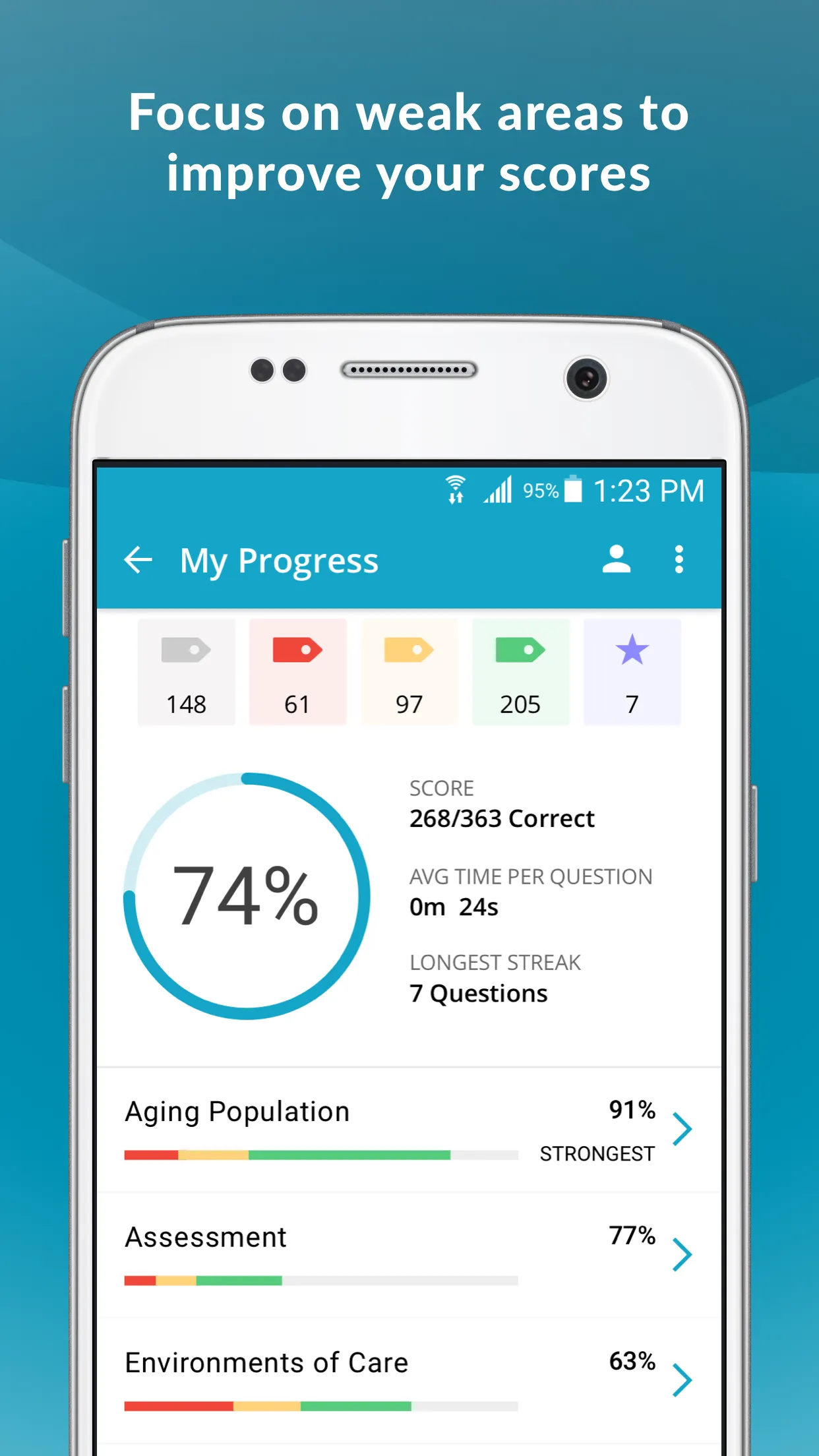 Gerontological Nurse Certifica | Indus Appstore | Screenshot