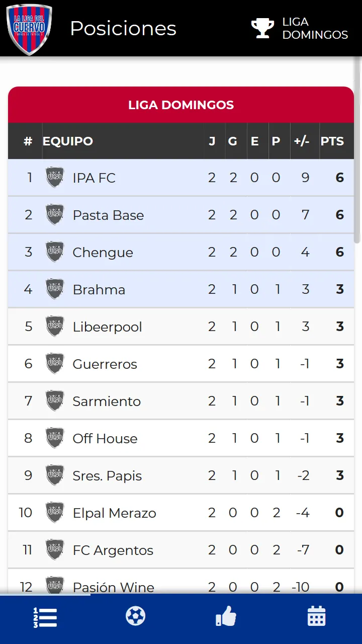 La Liga del Cuervo | Indus Appstore | Screenshot