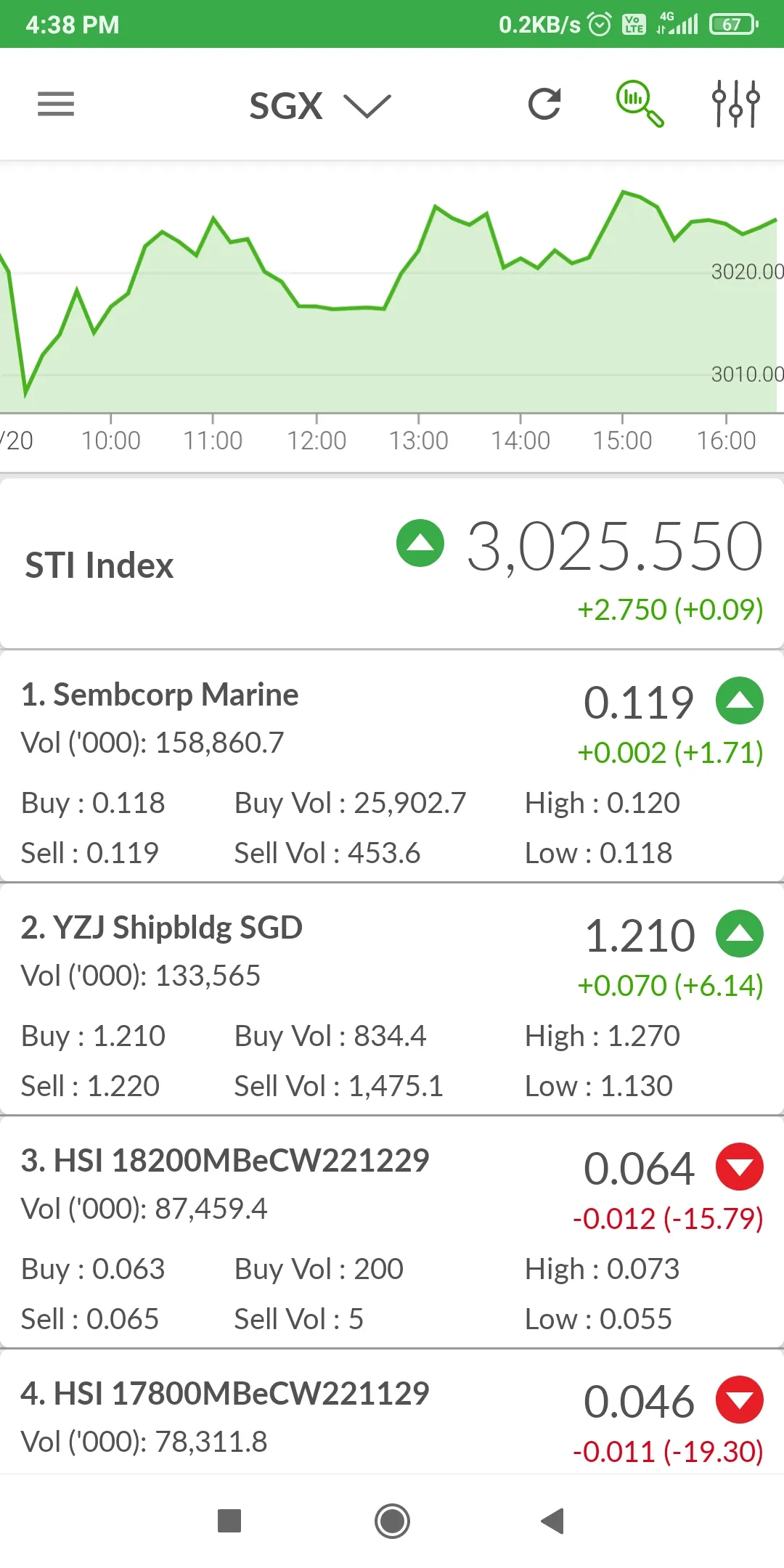 ShareInvestor Mobile | Indus Appstore | Screenshot