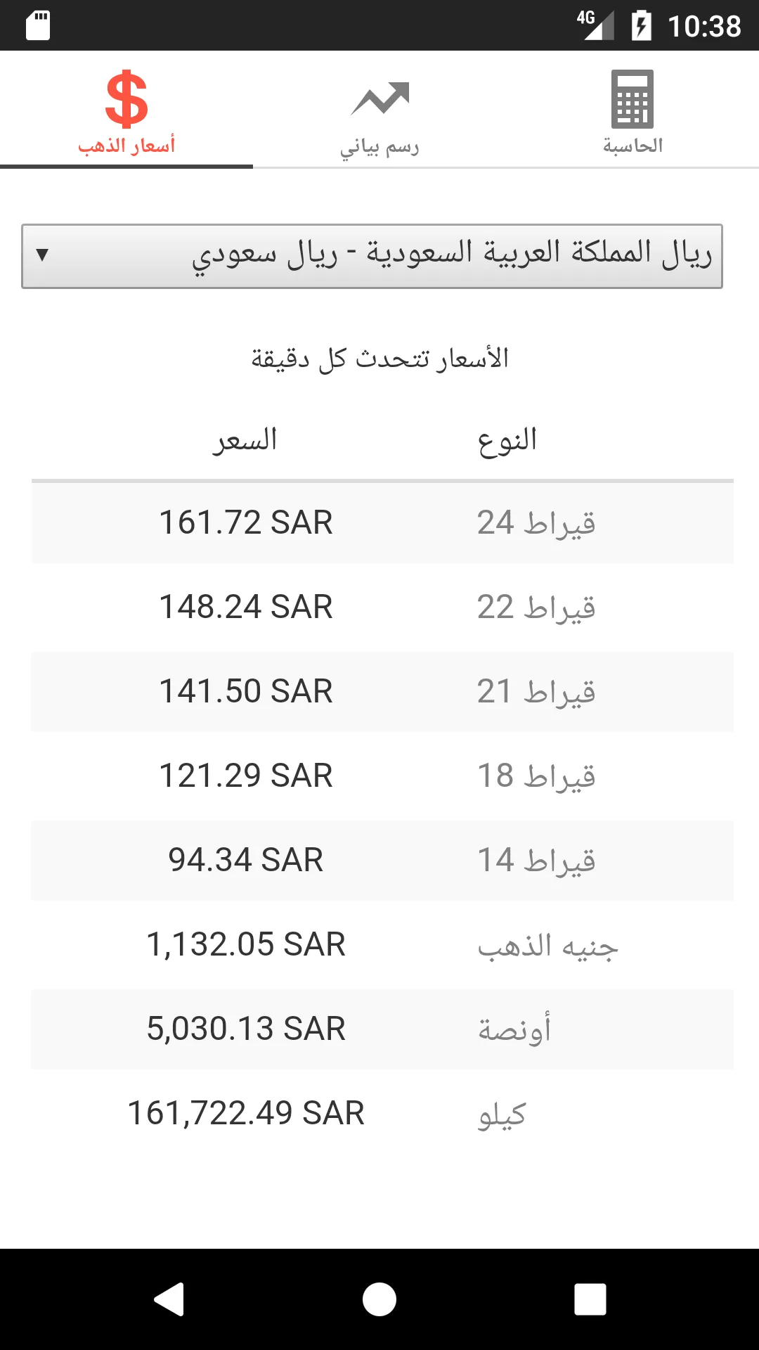 اسعار الذهب | Indus Appstore | Screenshot