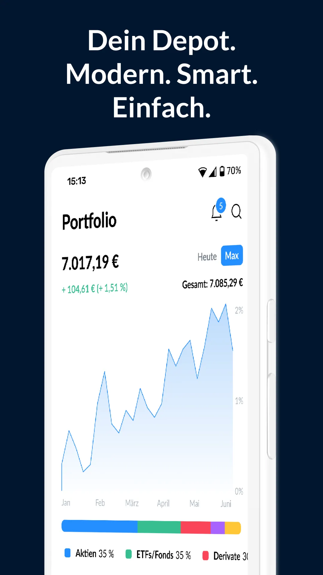 finanzen.net zero Aktien & ETF | Indus Appstore | Screenshot