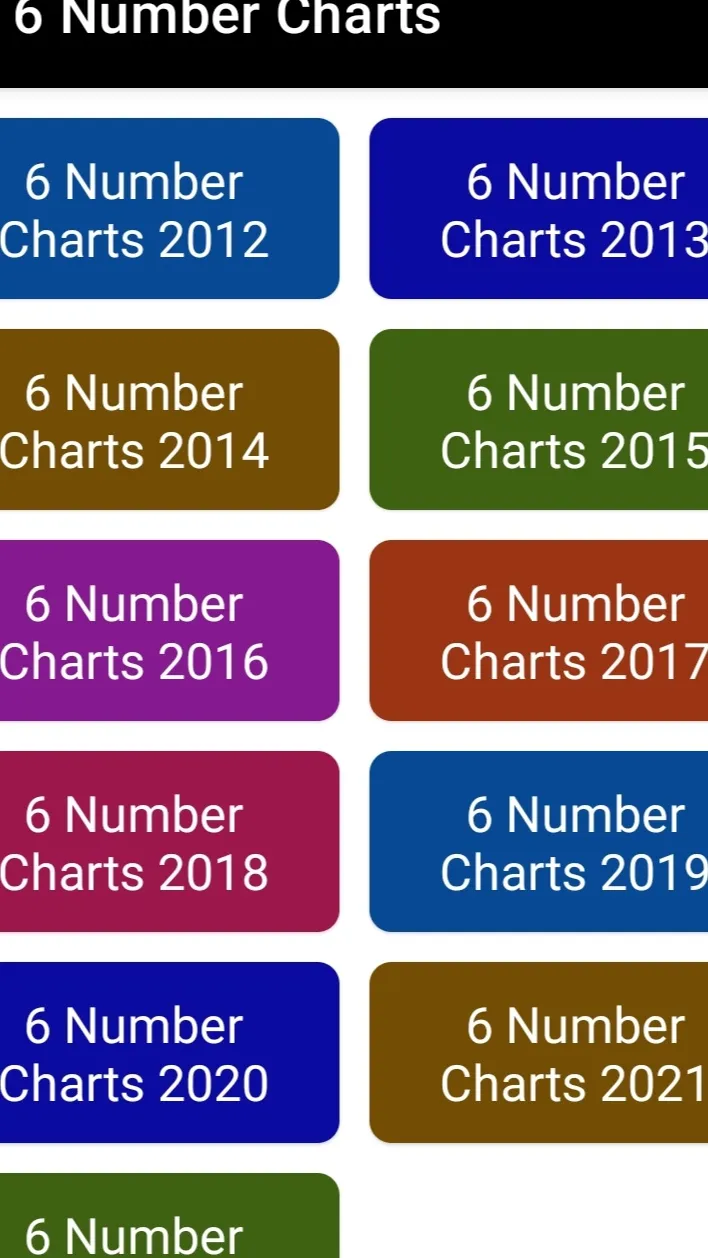 DAILY 3.00PM CHART & GUESSING | Indus Appstore | Screenshot