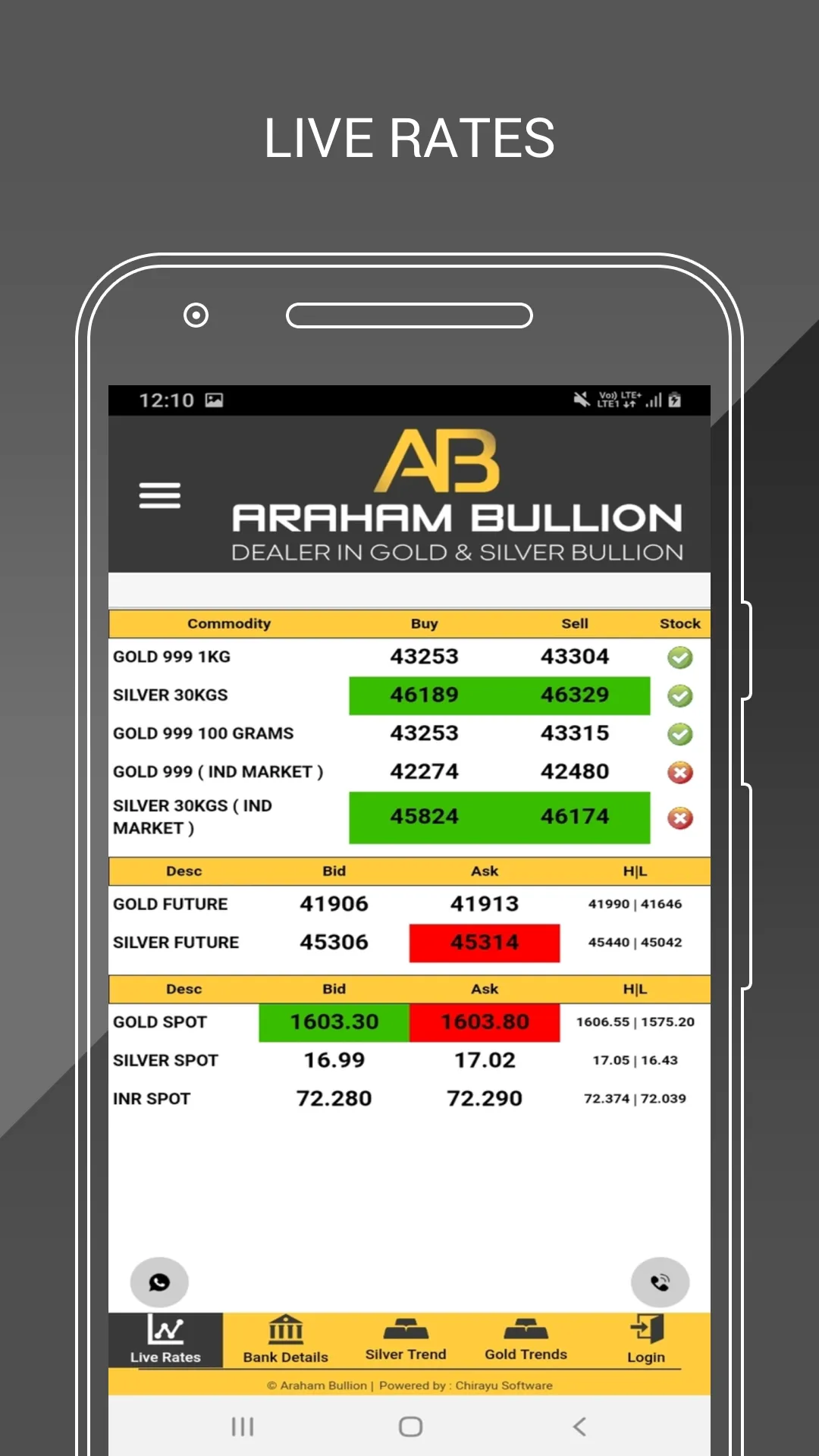 Araham Bullion - Bangalore | Indus Appstore | Screenshot