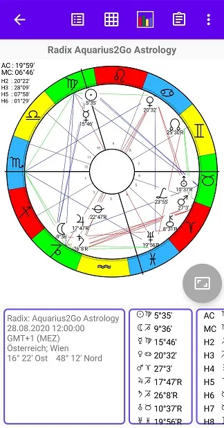 Aquarius2Go Astrology | Indus Appstore | Screenshot