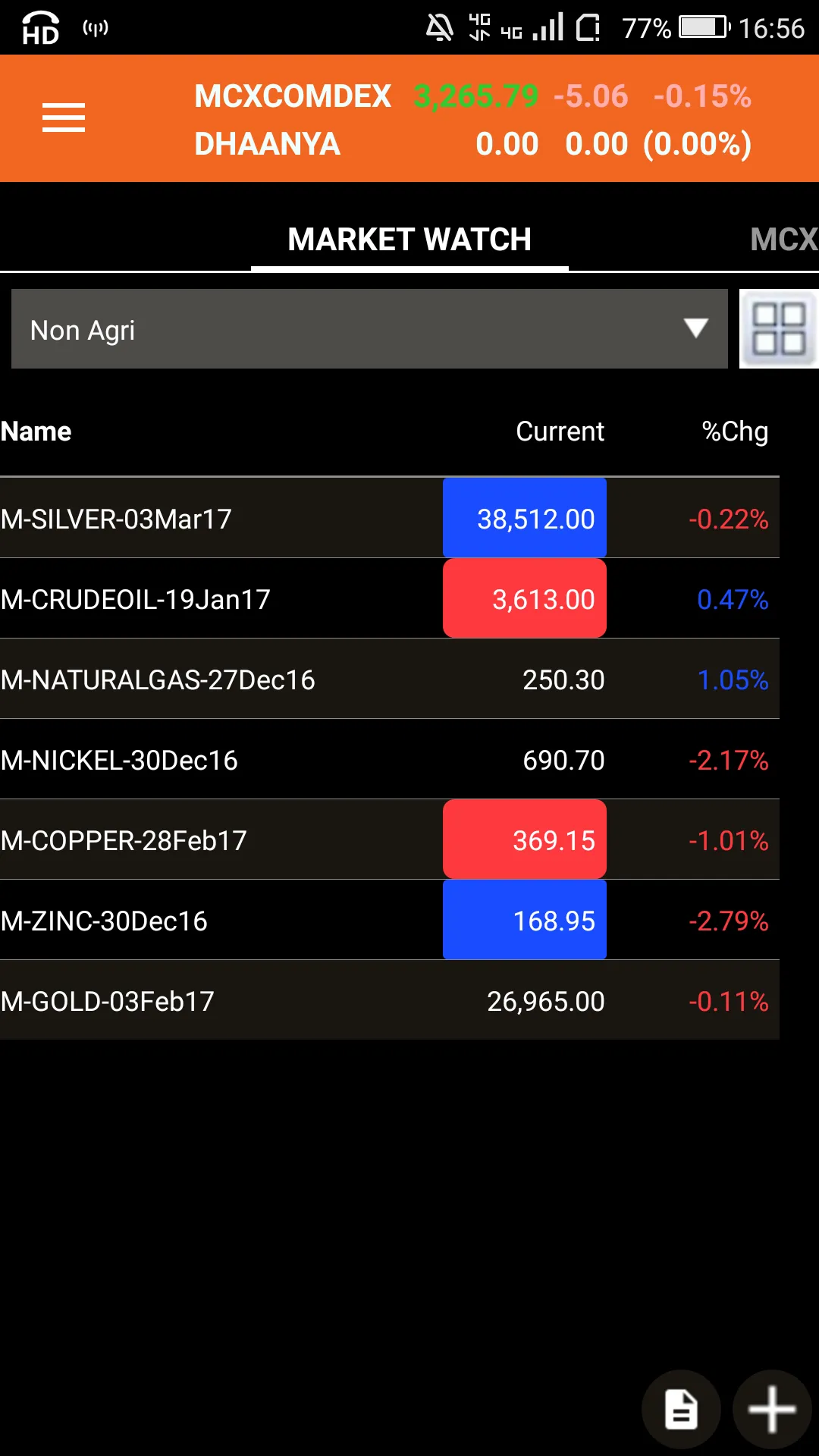 Ventura Commodities | Indus Appstore | Screenshot