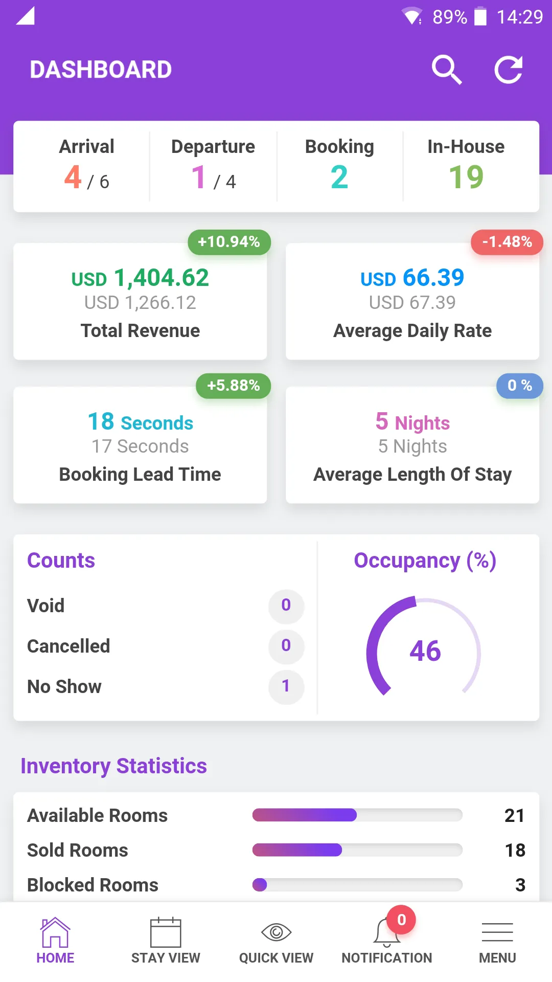 Hotel PMS and Channel Manager | Indus Appstore | Screenshot