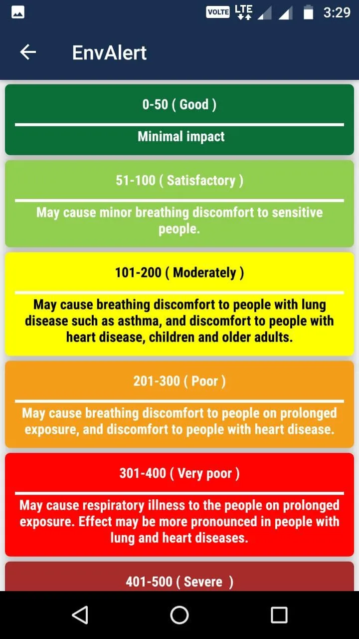 EnvAlert - M.P Pollution Contr | Indus Appstore | Screenshot