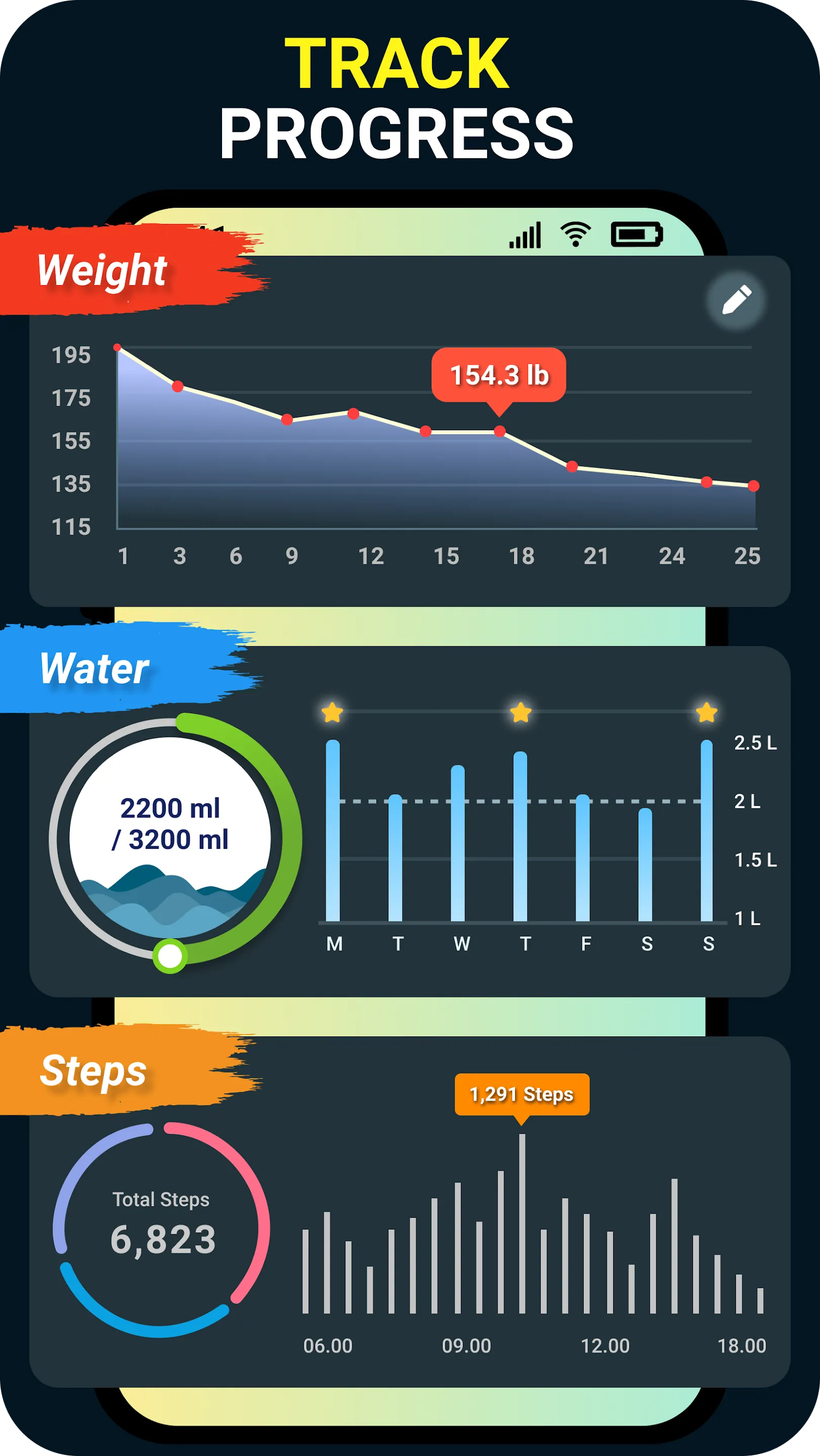 Weight Loss -10kg/10 Days HOME | Indus Appstore | Screenshot