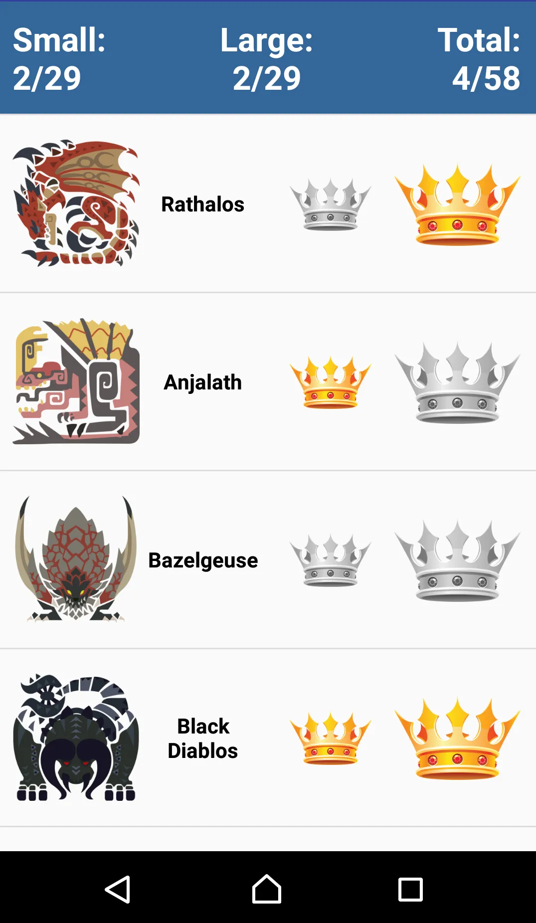 MHW Crown Checklist | Indus Appstore | Screenshot