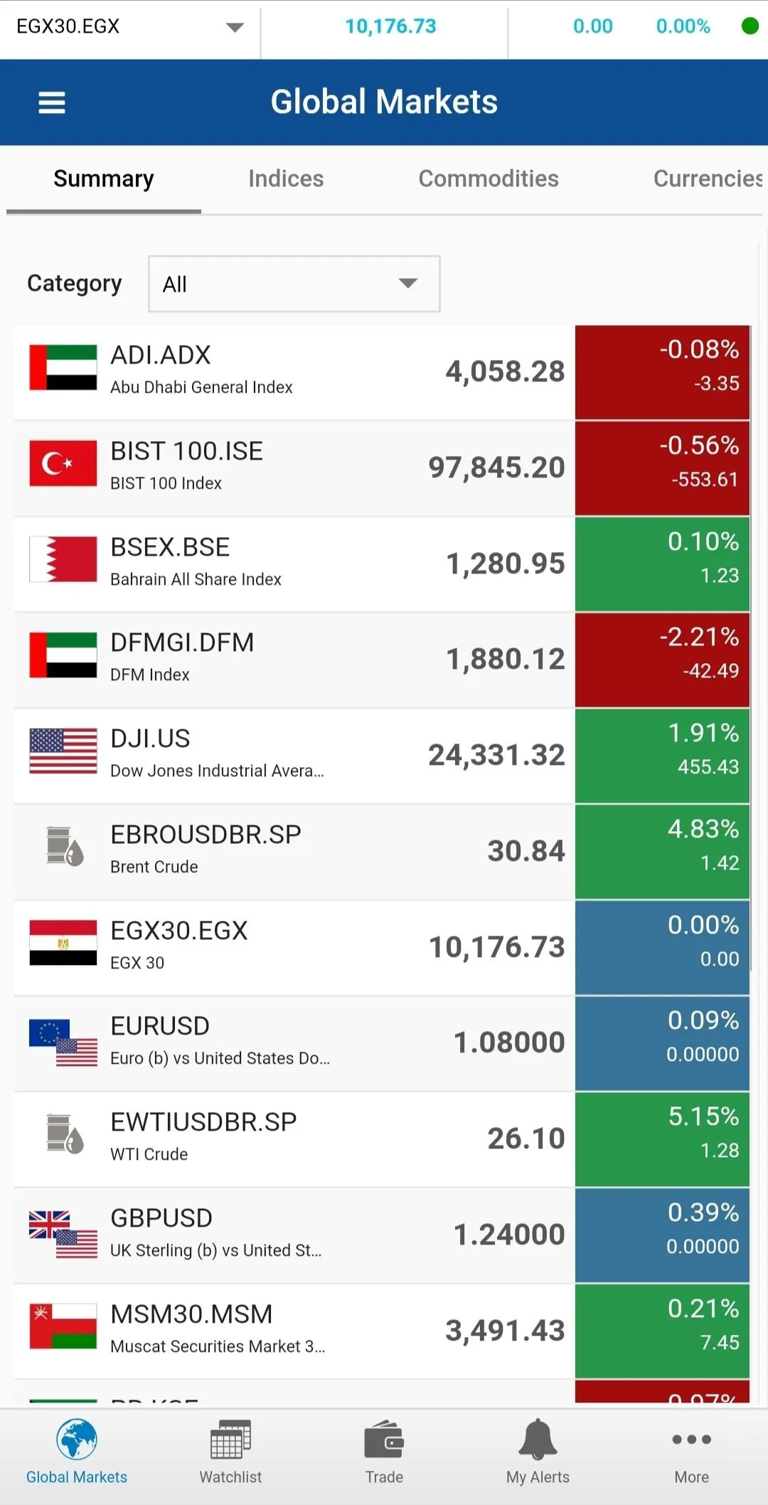 MTrade Plus EGYPT | Indus Appstore | Screenshot