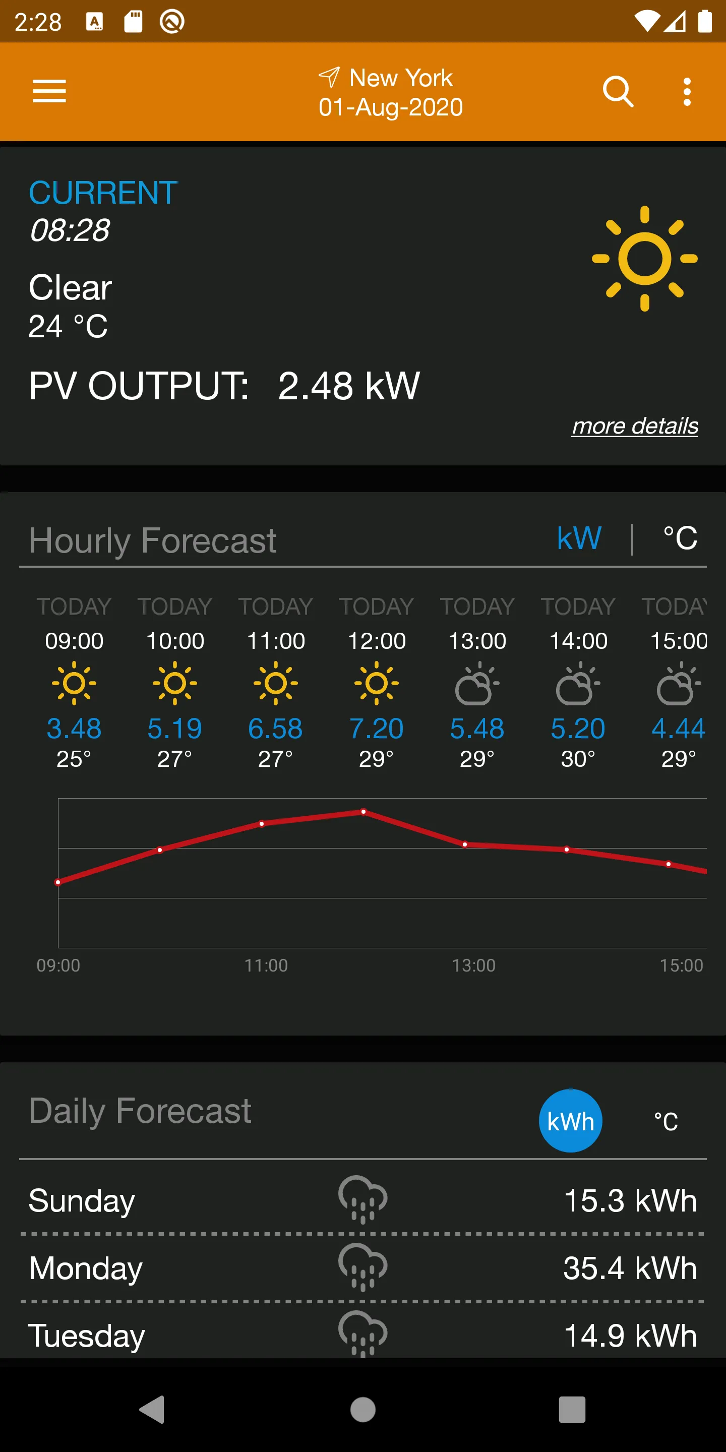 PV Forecast: Solar Power & Gen | Indus Appstore | Screenshot