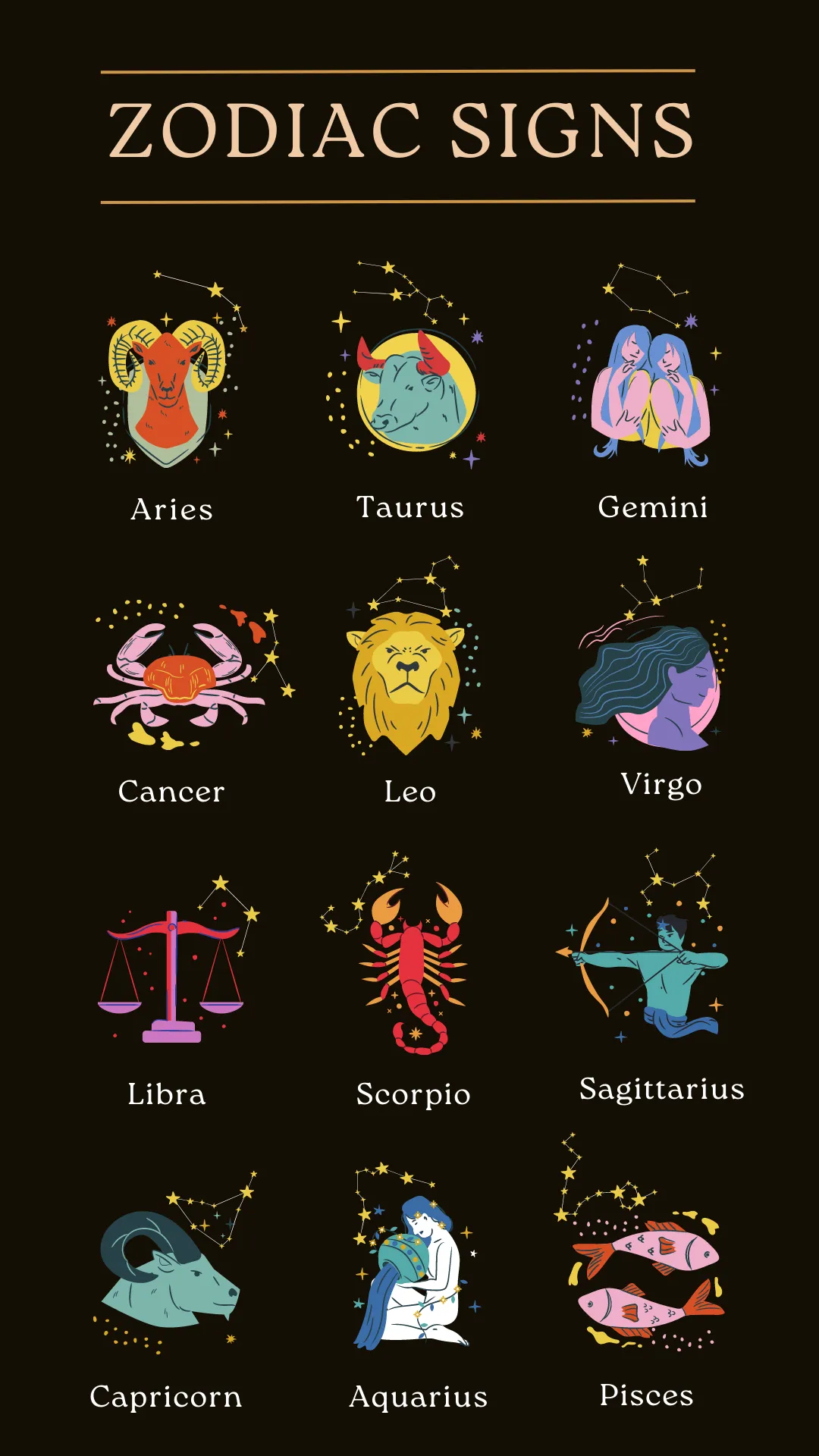 Astrology & Zodiac Dates Signs | Indus Appstore | Screenshot