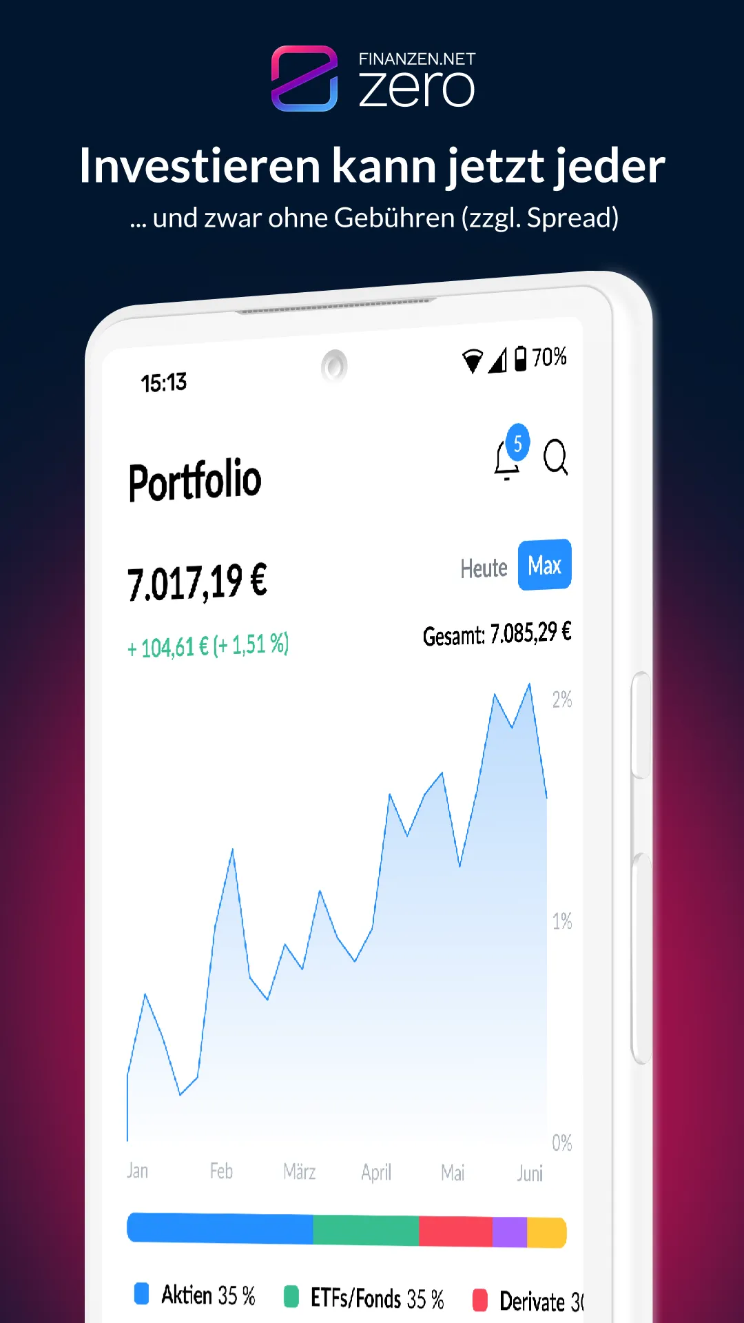 finanzen.net zero Aktien & ETF | Indus Appstore | Screenshot