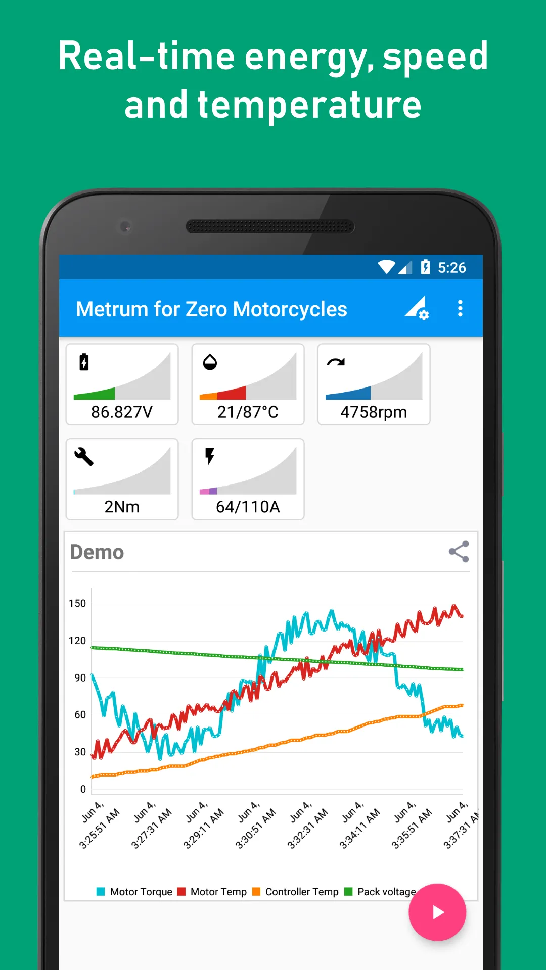 Metrics for Zero Motorcycles | Indus Appstore | Screenshot