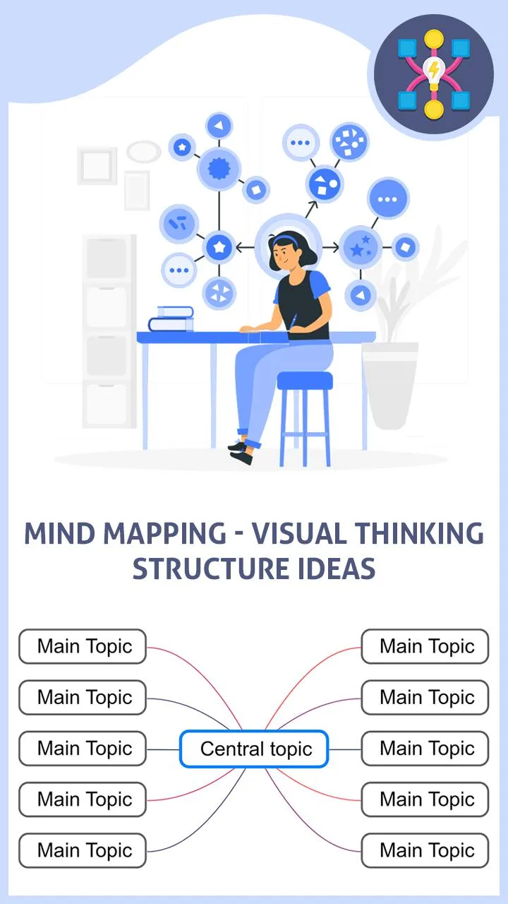 Mind Mapping - Visual Thinking | Indus Appstore | Screenshot