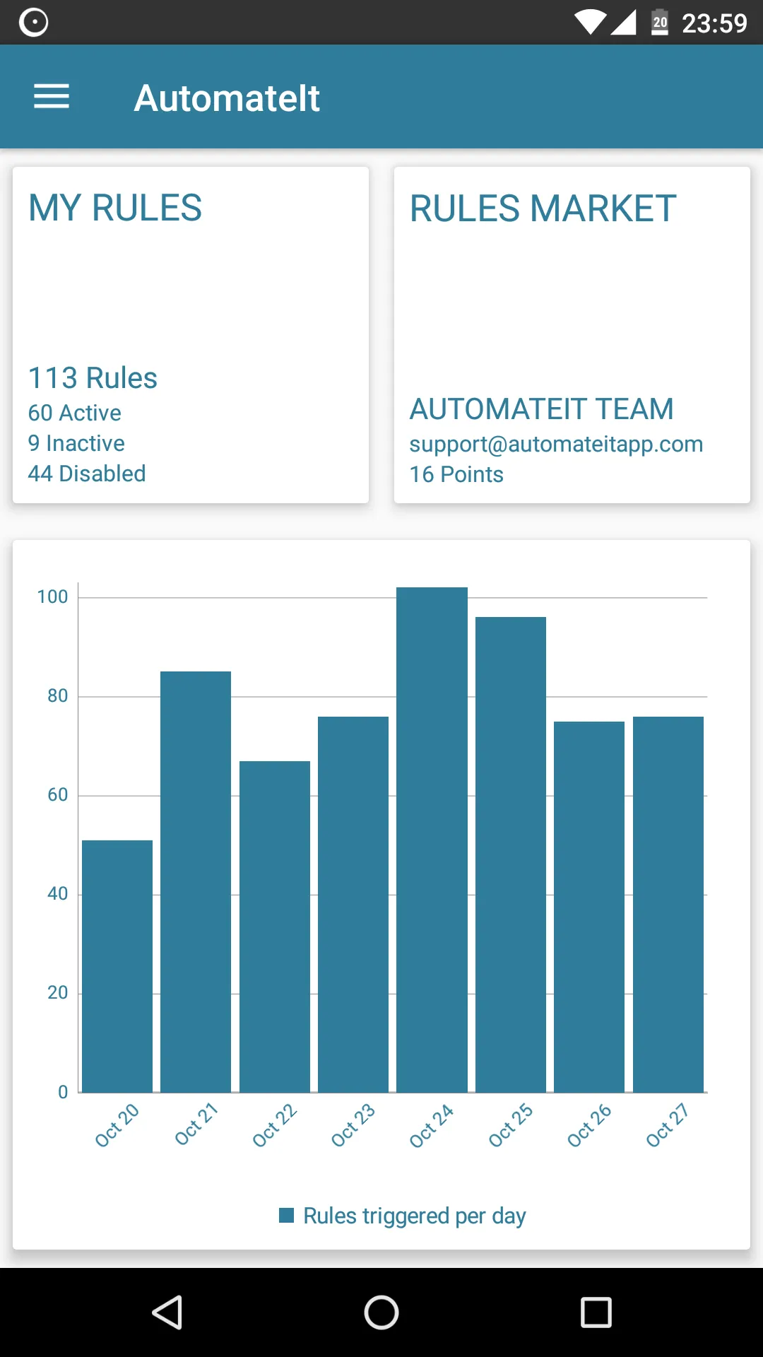 AutomateIt - Smart Automation | Indus Appstore | Screenshot