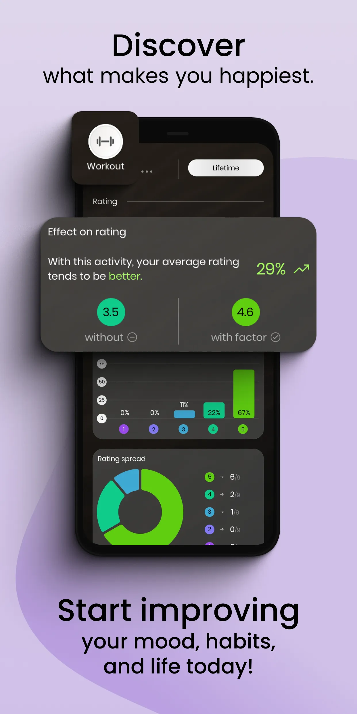 Moodflow: Mood Tracker | Indus Appstore | Screenshot