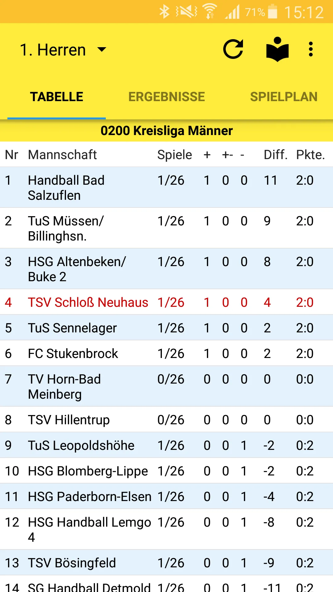 TSV Schloß Neuhaus Handball | Indus Appstore | Screenshot