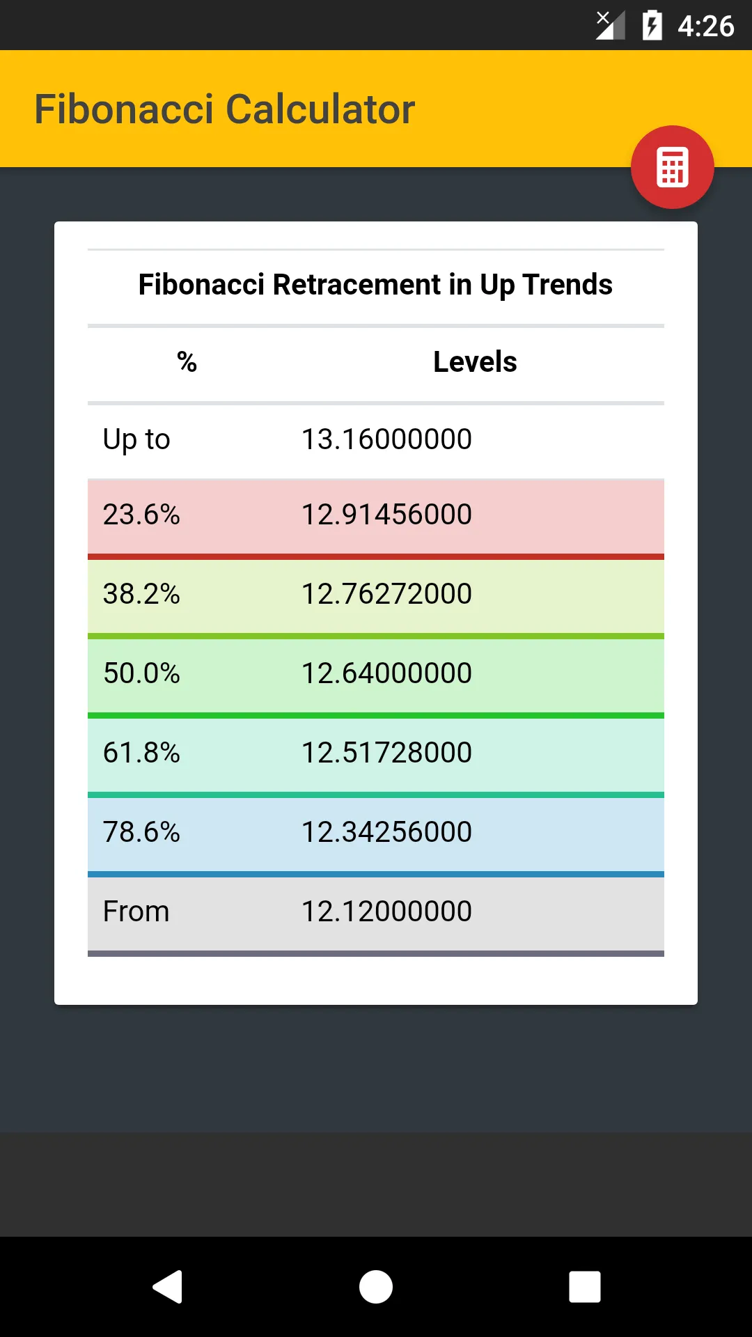 Fibonacci Calculator Retraceme | Indus Appstore | Screenshot