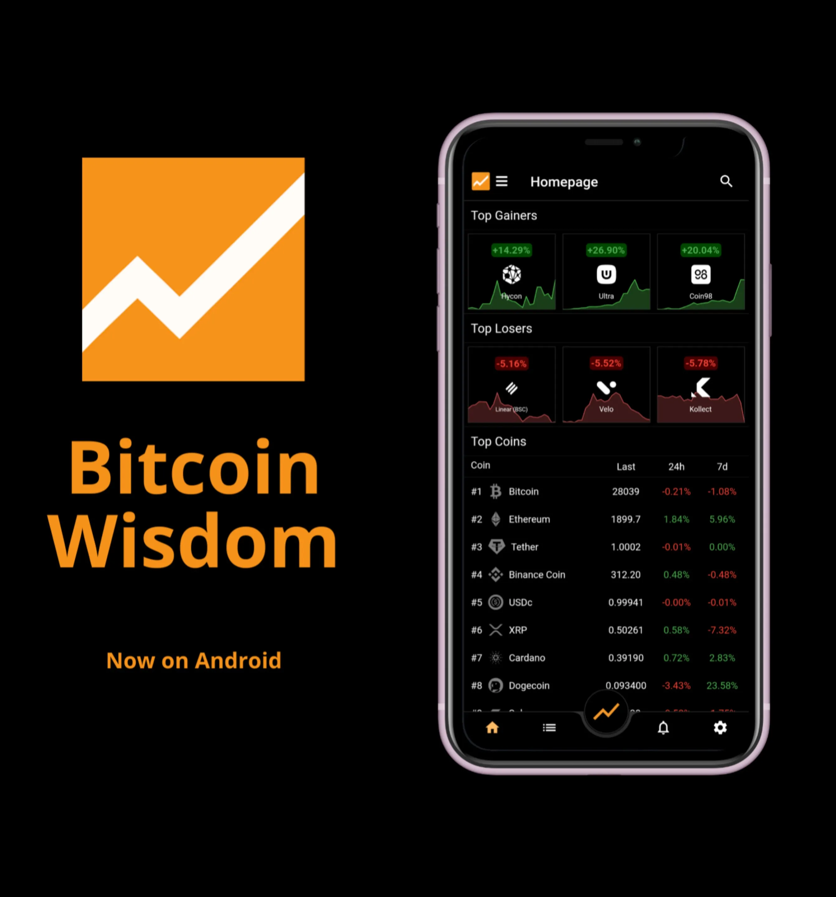 Bitcoin Wisdom - Apps on Indus Appstore