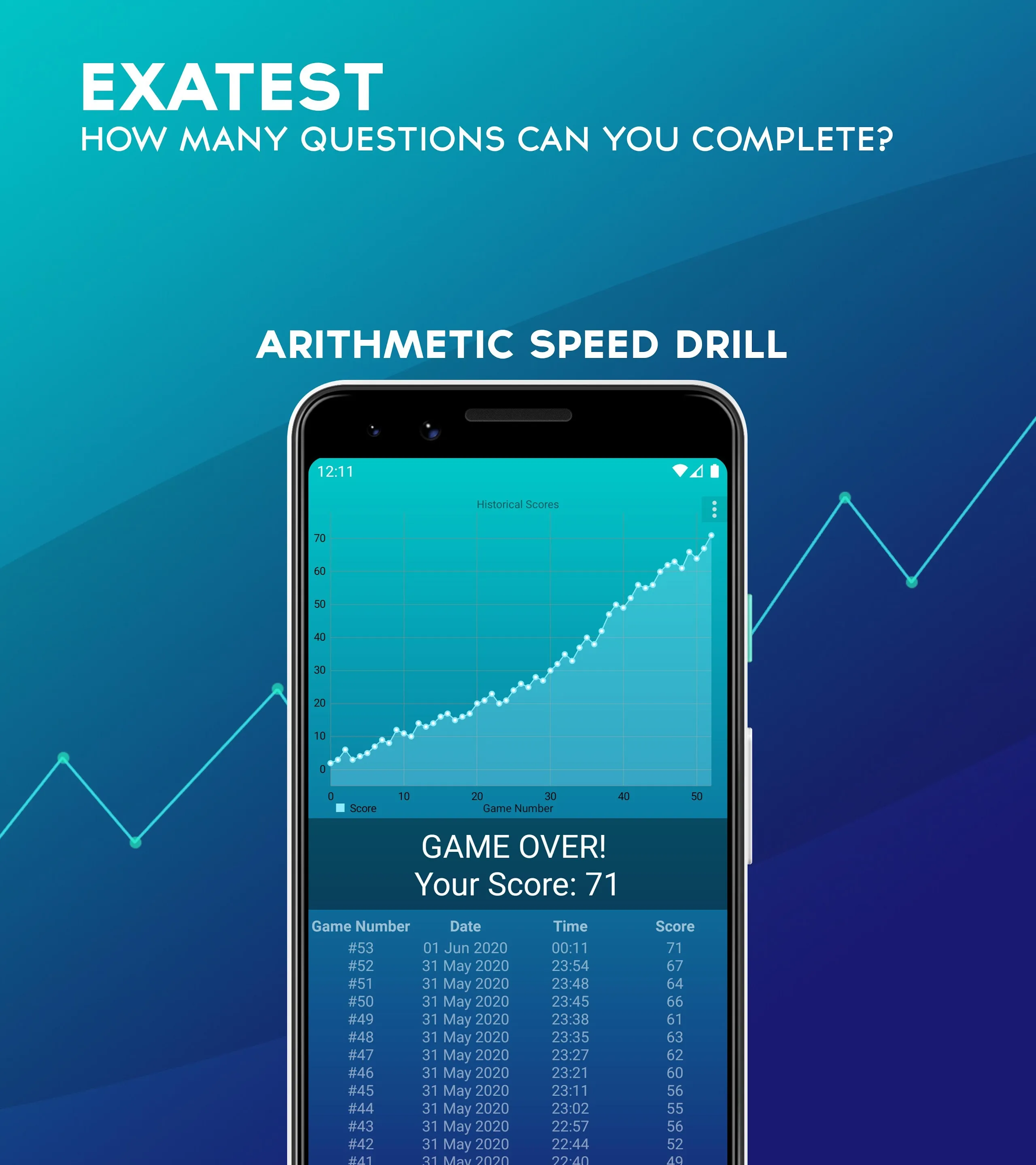 Exatest Arithmetic Speed Drill | Indus Appstore | Screenshot