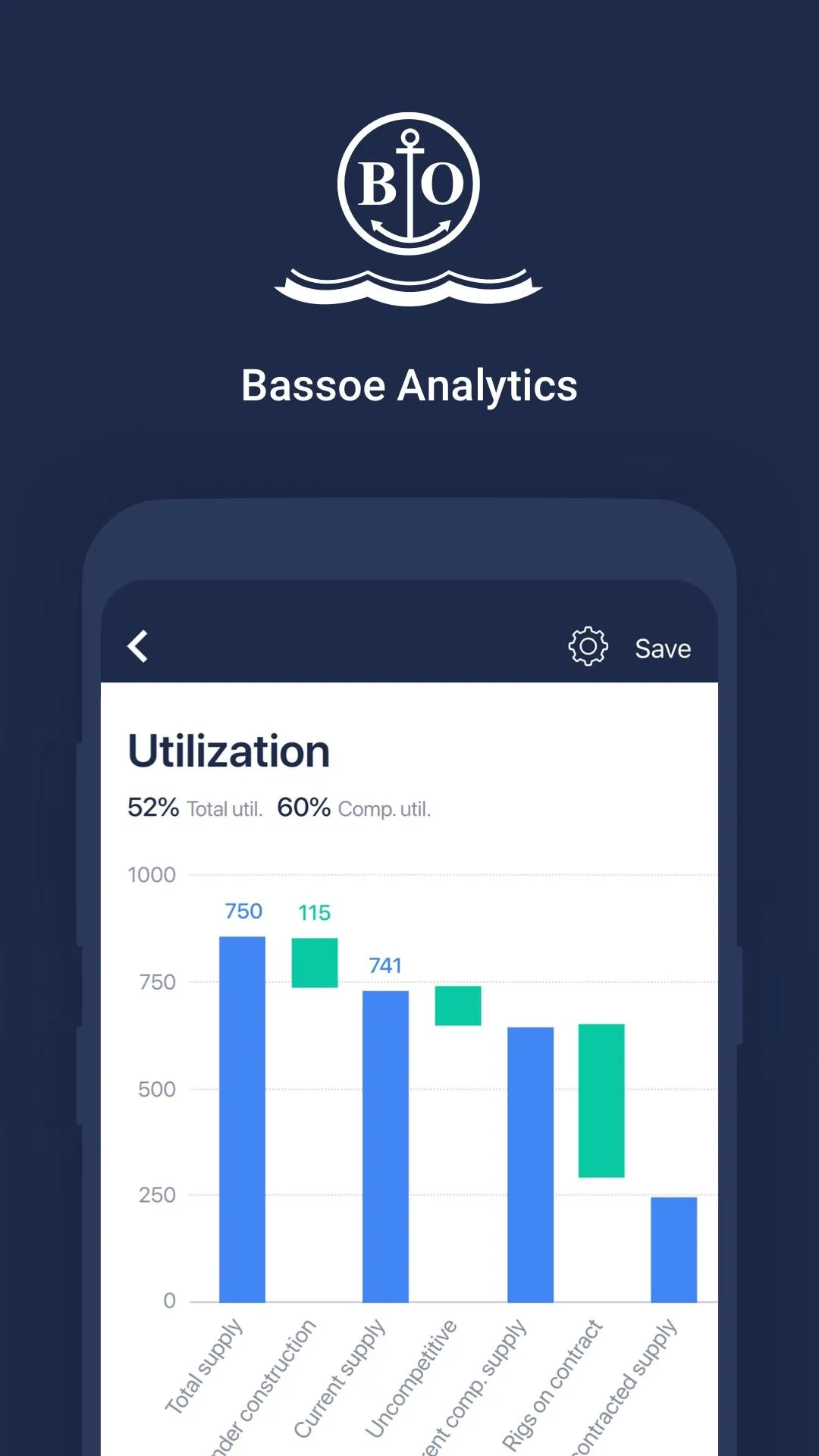 Bassoe Analytics offshore rig  | Indus Appstore | Screenshot