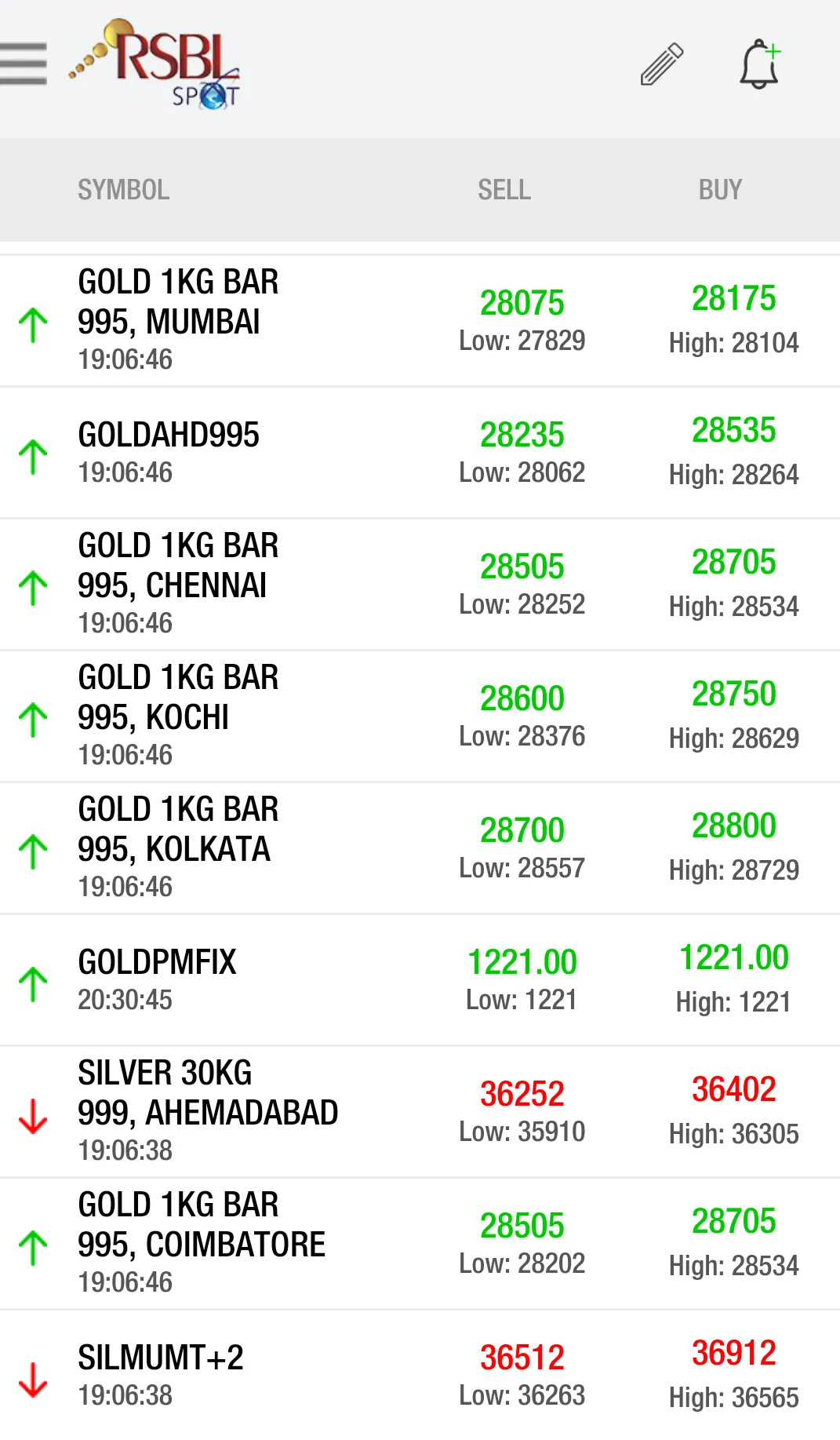 Live Gold & Silver Prices-RSBL | Indus Appstore | Screenshot