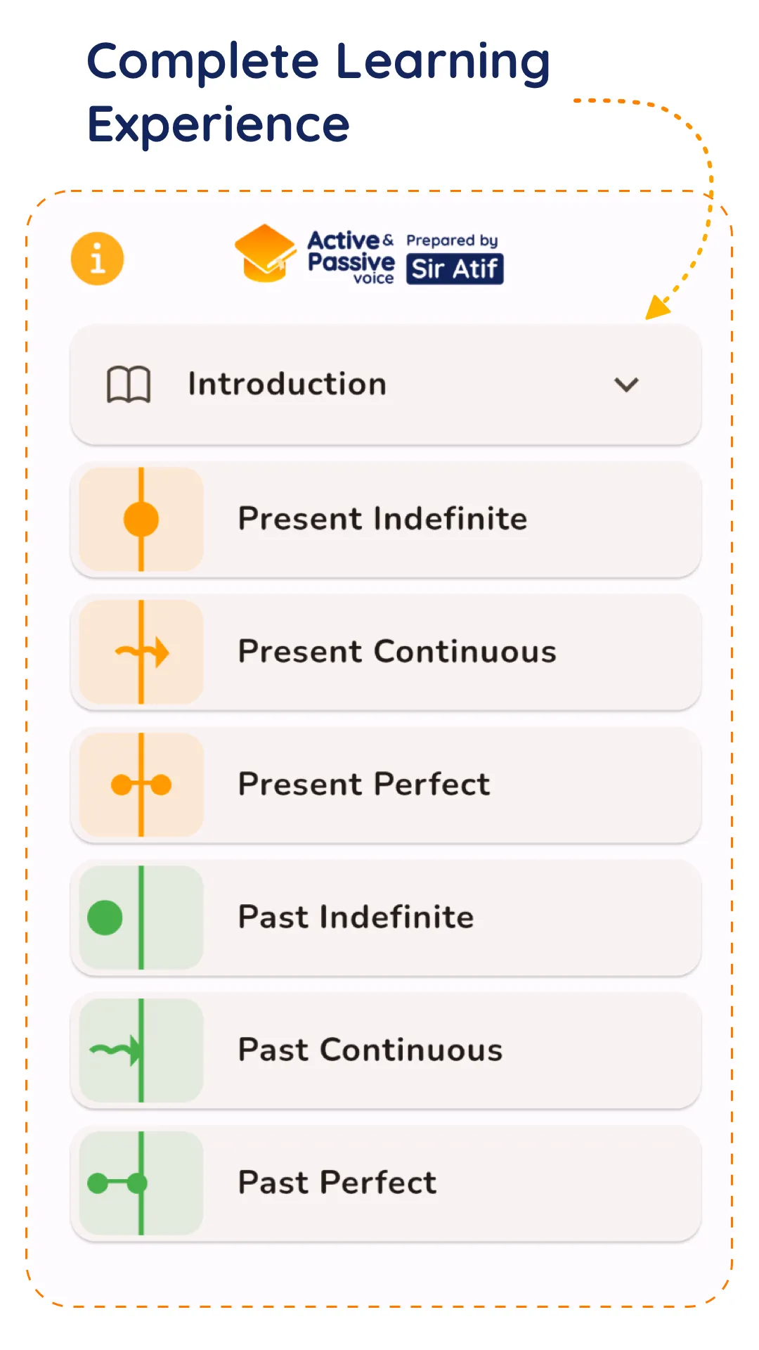 Active Voice Passive Voice | Indus Appstore | Screenshot