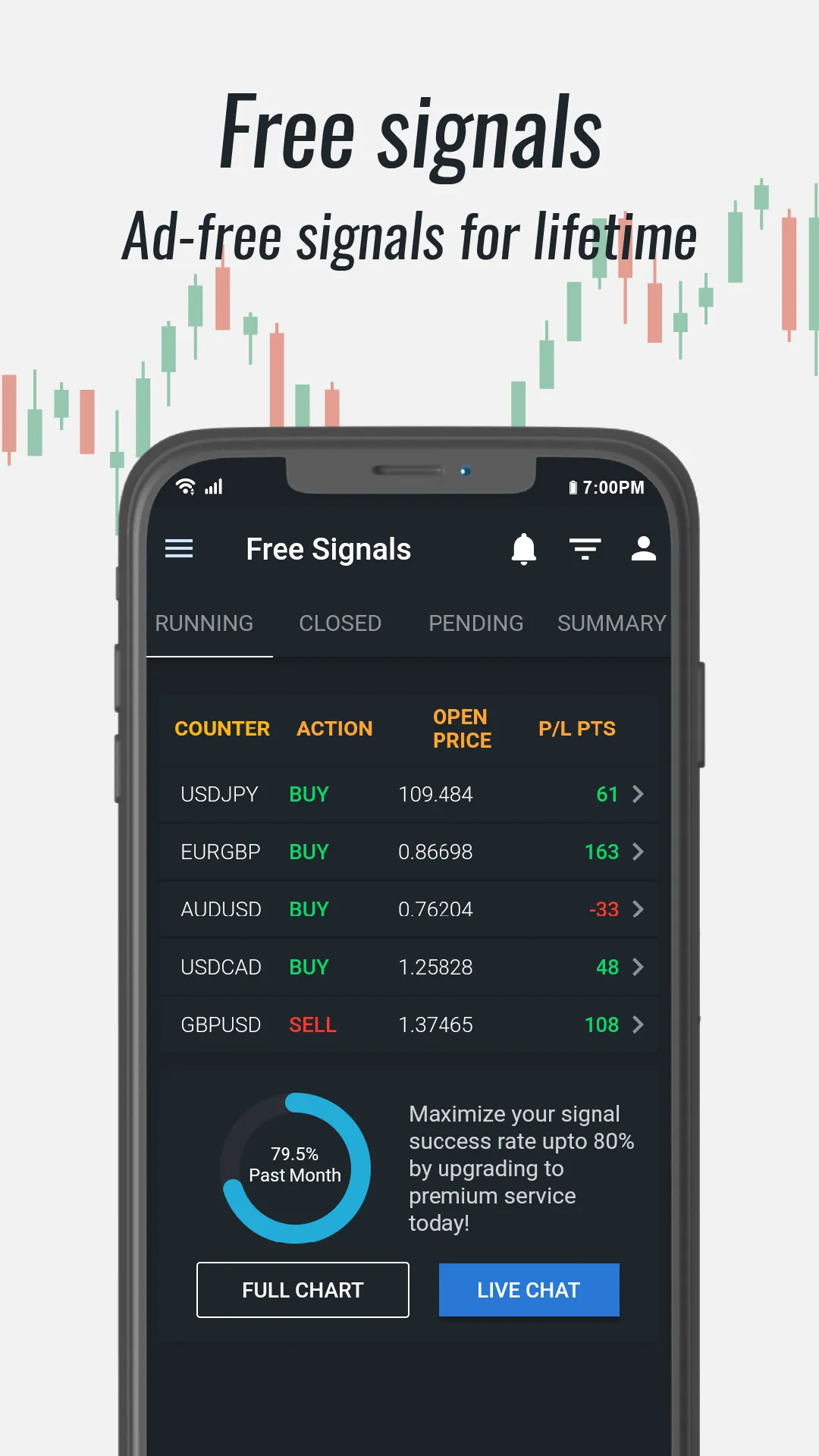 Wetalktrade Forex Signals App | Indus Appstore | Screenshot