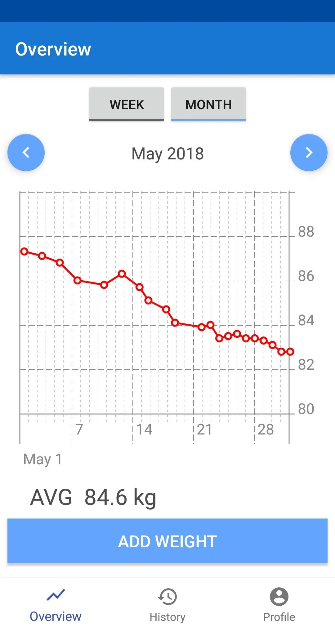 Weight Tracker - BMI calculato | Indus Appstore | Screenshot