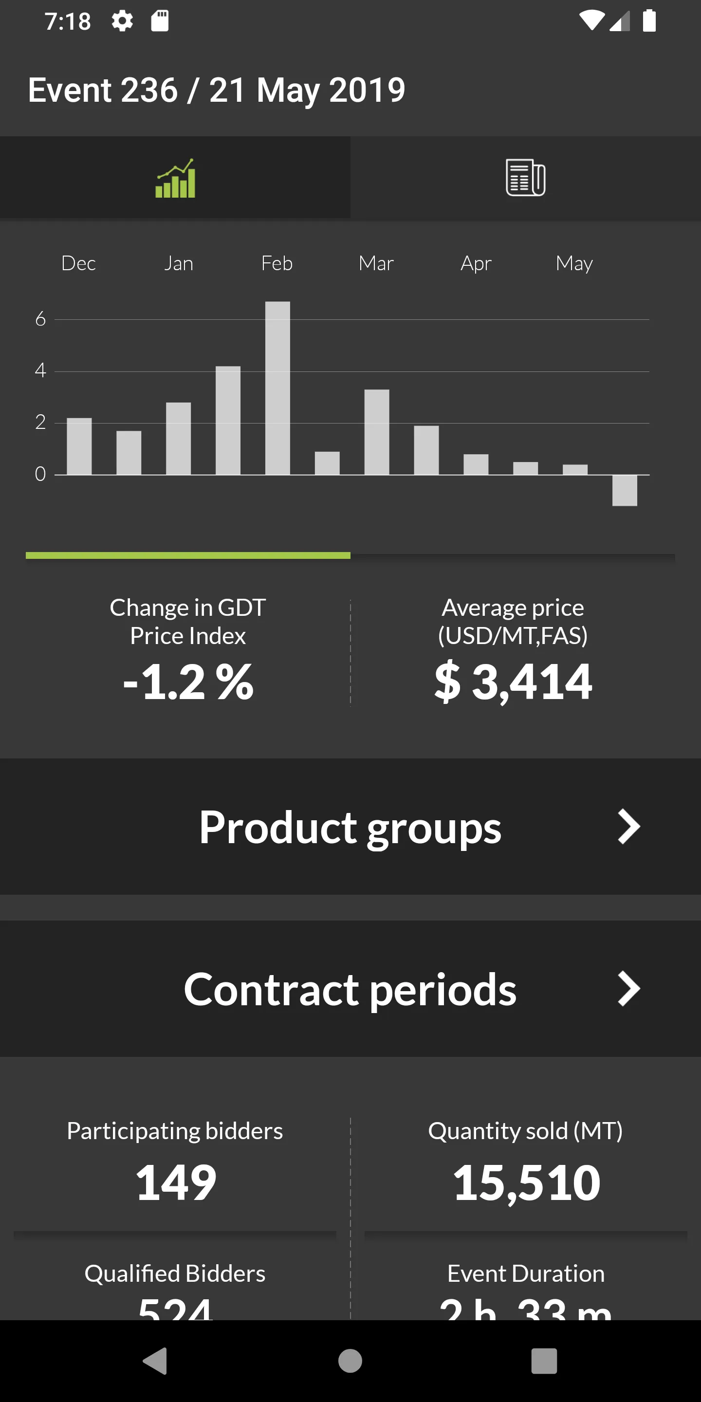 GDT Results | Indus Appstore | Screenshot