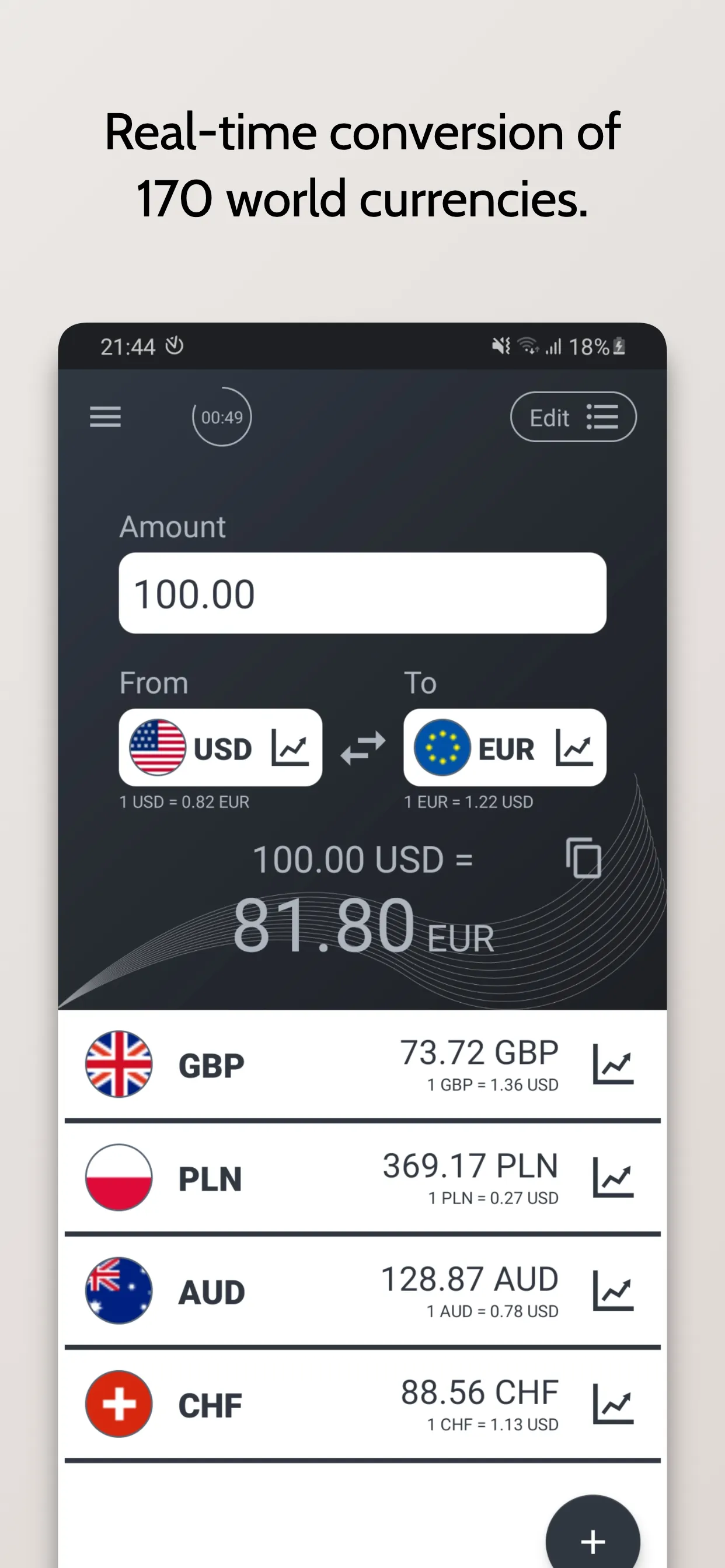 Currency Converter | Indus Appstore | Screenshot