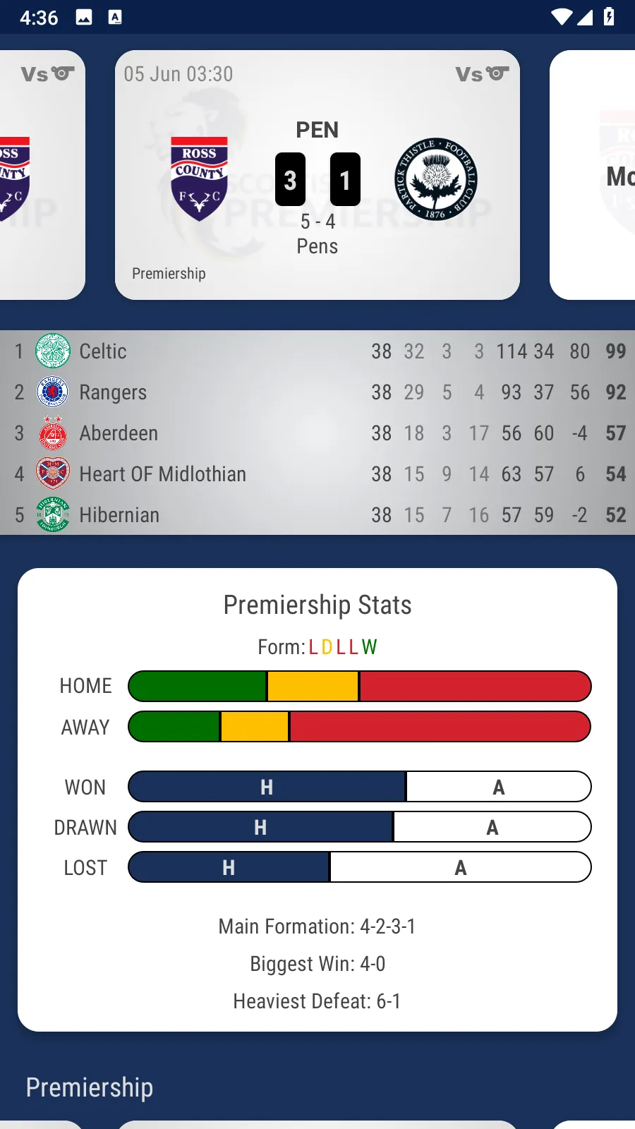 Ross County Fan App | Indus Appstore | Screenshot