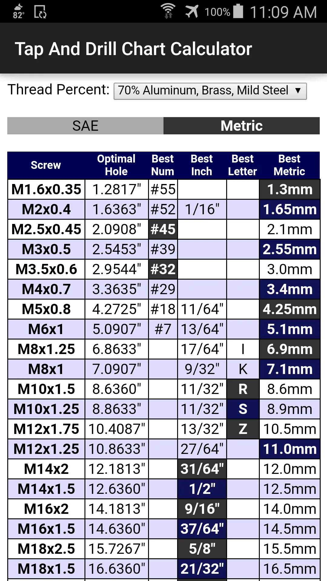 Tap And Drill Chart Calculator | Indus Appstore | Screenshot