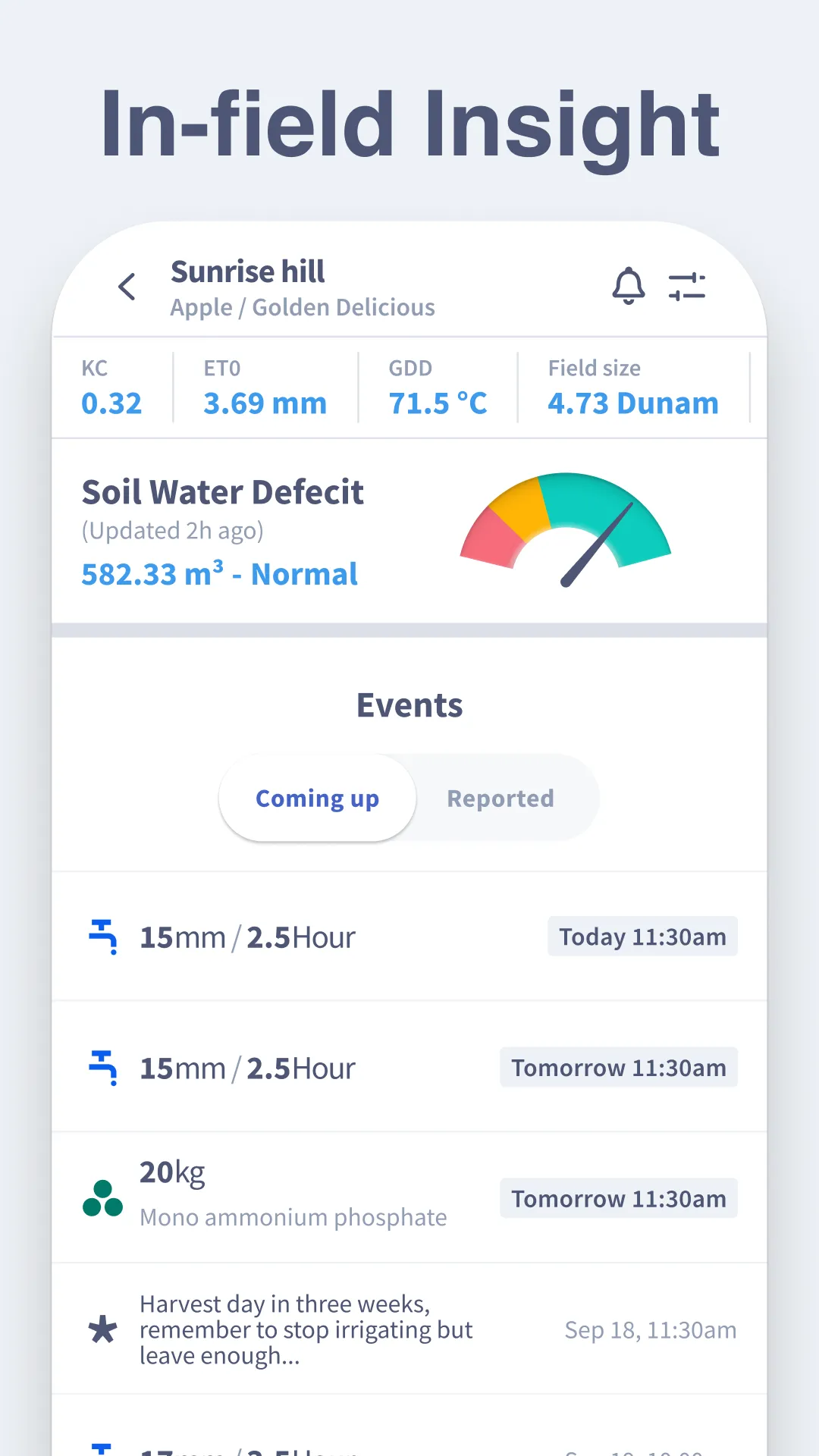 N-Drip Connect | Indus Appstore | Screenshot