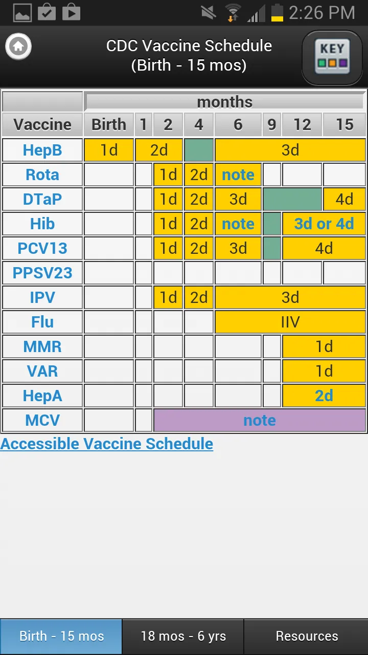 CDC Vaccine Schedules | Indus Appstore | Screenshot